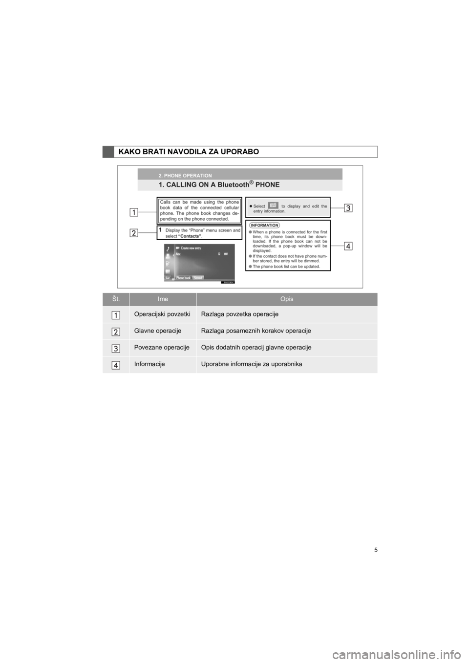 TOYOTA HILUX 2017 Manual de utilizare (in Romanian) 5
HILUX_TOYOTA FORTUNER_Navi+MM_OM0K314E_(EE)
16.06.07 13:33
KAKO BRATI NAVODILA ZA UPORABO
Št.ImeOpis
Operacijski povzetkiRazlaga povzetka operacije
Glavne operacijeRazlaga posameznih korakov op TOYOTA HILUX 2017 Manual de utilizare (in Romanian) 5
HILUX_TOYOTA FORTUNER_Navi+MM_OM0K314E_(EE)
16.06.07 13:33
KAKO BRATI NAVODILA ZA UPORABO
Št.ImeOpis
Operacijski povzetkiRazlaga povzetka operacije
Glavne operacijeRazlaga posameznih korakov op