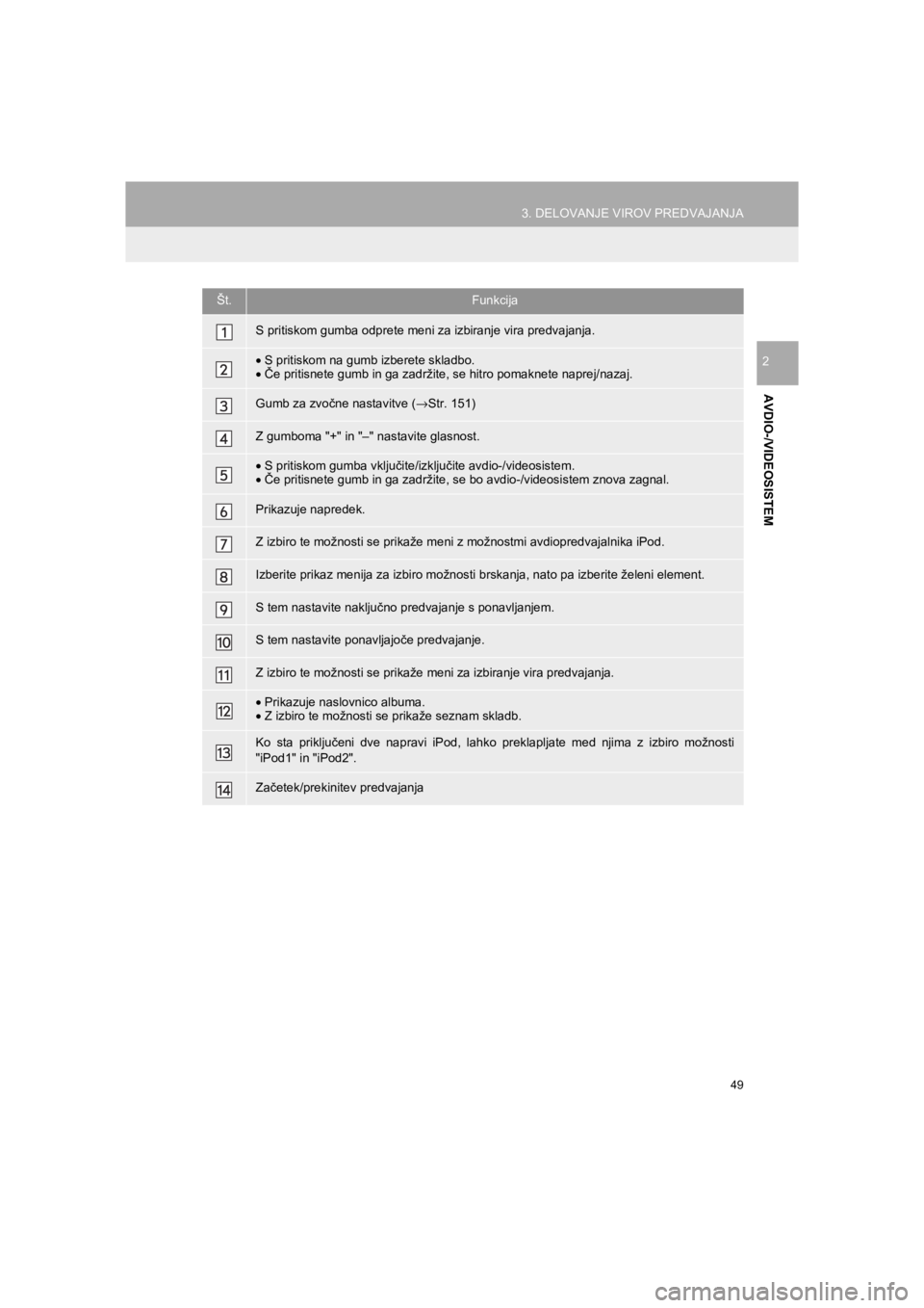 TOYOTA HILUX 2017  Manual de utilizare (in Romanian) 49
3. DELOVANJE VIROV PREDVAJANJA
HILUX_TOYOTA FORTUNER_Navi+MM_OM0K314E_(EE)
16.06.07     13:33
AVDIO-/VIDEOSISTEM
2
Št.Funkcija
S pritiskom gumba odprete meni za izbiranje vira predvajanja.
•S pr