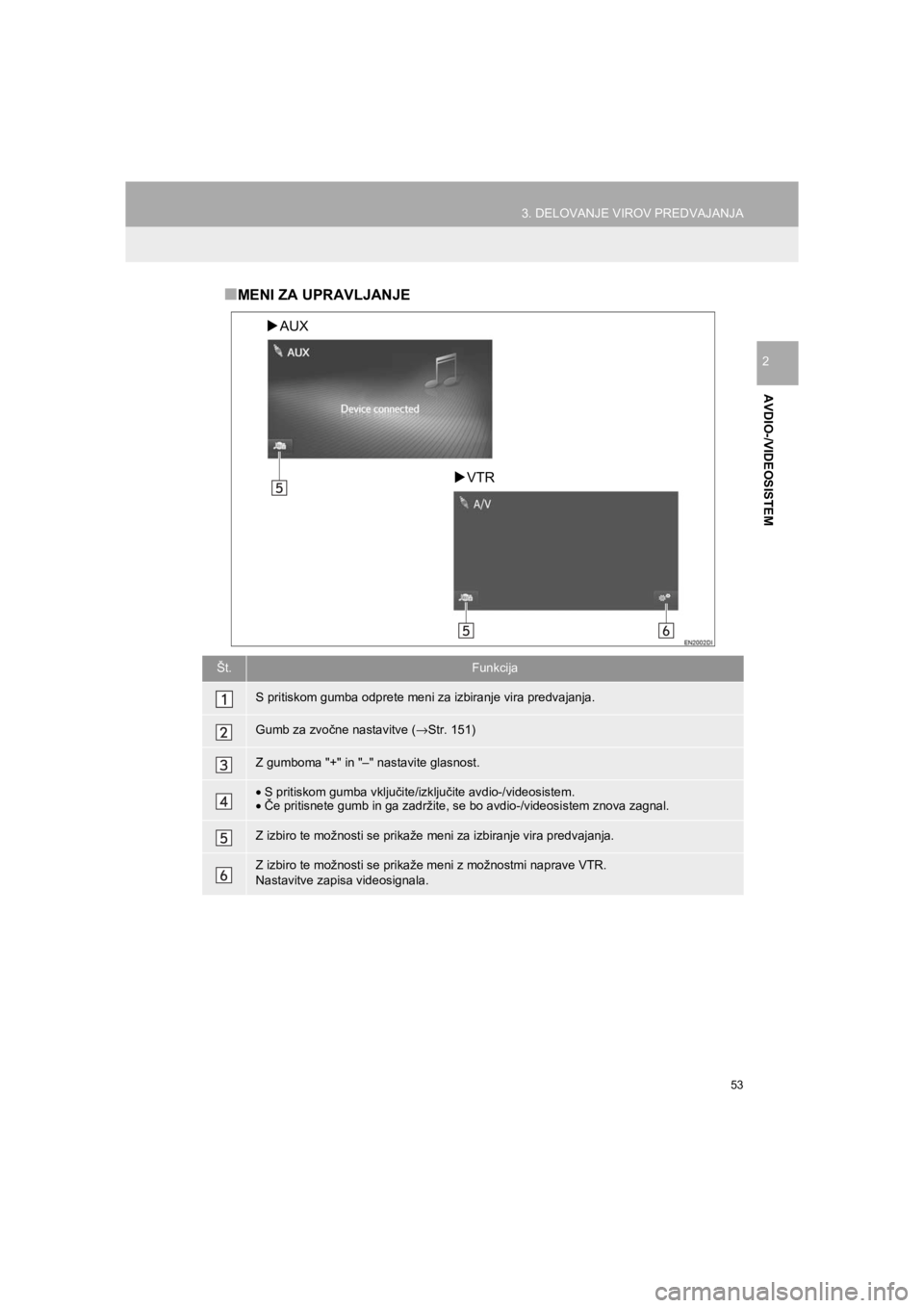 TOYOTA HILUX 2017  Manual de utilizare (in Romanian) 53
3. DELOVANJE VIROV PREDVAJANJA
HILUX_TOYOTA FORTUNER_Navi+MM_OM0K314E_(EE)
16.06.07     13:33
AVDIO-/VIDEOSISTEM
2
■MENI ZA UPRAVLJANJE
Št.Funkcija
S pritiskom gumba odprete meni za izbiranje vi