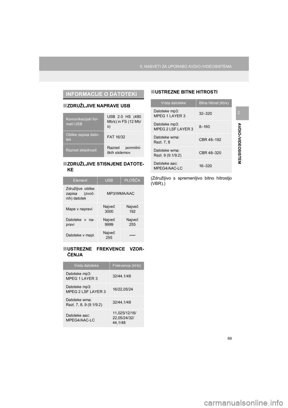 TOYOTA HILUX 2017  Manual de utilizare (in Romanian) 69
5. NASVETI ZA UPORABO AVDIO-/VIDEOSISTEMA
HILUX_TOYOTA FORTUNER_Navi+MM_OM0K314E_(EE)
16.06.07     13:33
AVDIO-/VIDEOSISTEM
2
■ZDRUŽLJIVE NAPRAVE USB
■ZDRUŽLJIVE STISNJENE DATOTE-
KE
■USTRE