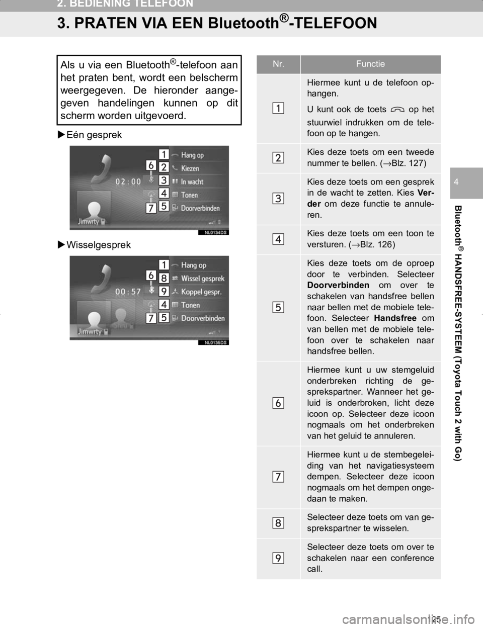 TOYOTA HILUX 2020  Instructieboekje (in Dutch) 125
2. BEDIENING TELEFOON
HILUX_TOYOTA FORTUNER_Navi+MM_OM0K359E_(EE)
17.05.29     09:37
Bluetooth
® HANDSFREE-SYSTEEM (Toyota Touch 2 with Go)
4
3. PRATEN VIA EEN Bluetooth®-TELEFOON
Eén gespre TOYOTA HILUX 2020  Instructieboekje (in Dutch) 125
2. BEDIENING TELEFOON
HILUX_TOYOTA FORTUNER_Navi+MM_OM0K359E_(EE)
17.05.29     09:37
Bluetooth
® HANDSFREE-SYSTEEM (Toyota Touch 2 with Go)
4
3. PRATEN VIA EEN Bluetooth®-TELEFOON
Eén gespre