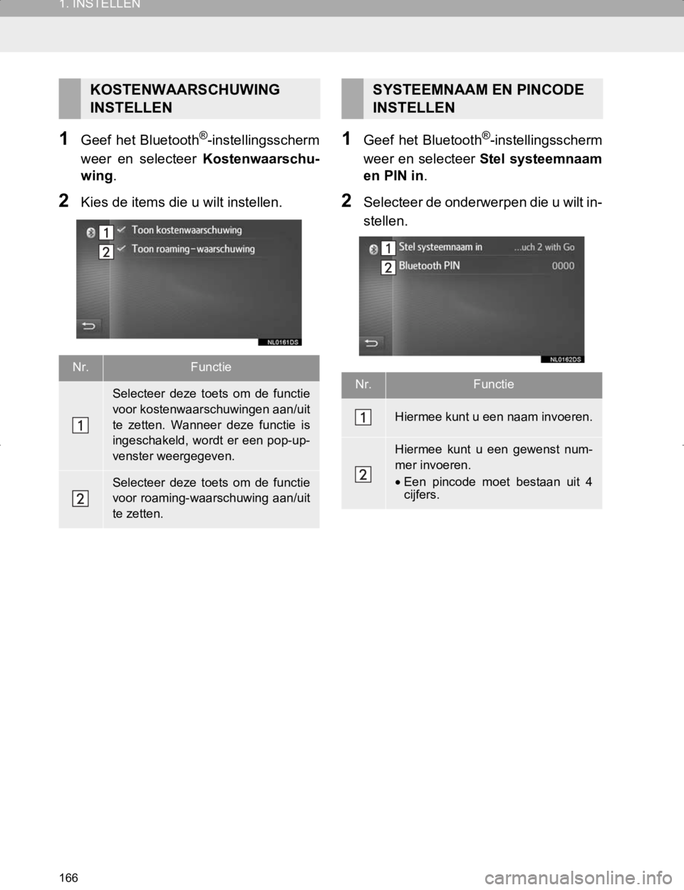 TOYOTA HILUX 2020  Instructieboekje (in Dutch) 166
1. INSTELLEN
HILUX_TOYOTA FORTUNER_Navi+MM_OM0K359E_(EE)
17.05.29     09:37
1Geef  het Bluetooth®-instellingsscherm
weer  en  selecteer Kostenwaarschu-
wing.
2Kies de items die u wilt instellen.
