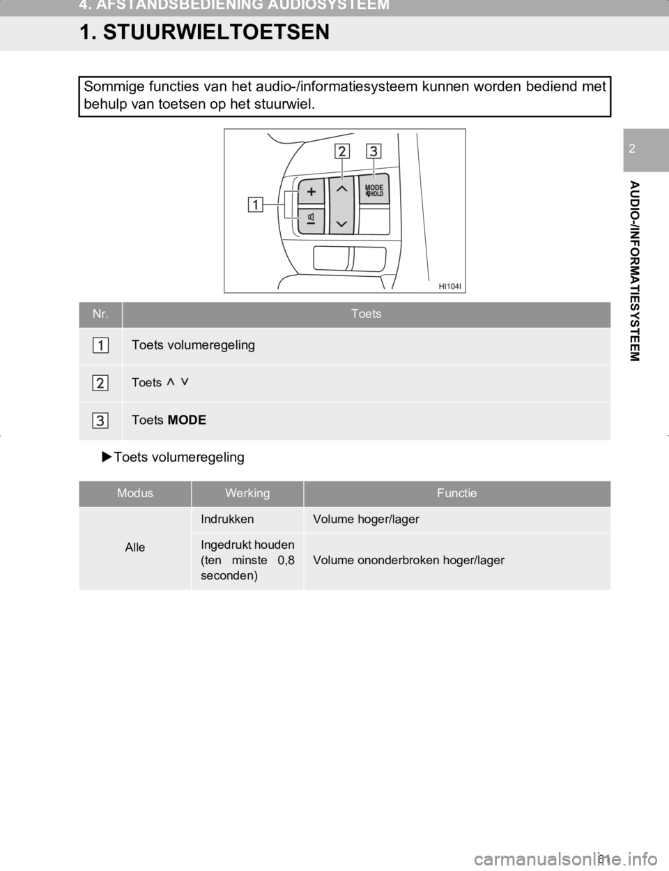 TOYOTA HILUX 2020 Instructieboekje (in Dutch) 61
HILUX_TOYOTA FORTUNER_Navi+MM_OM0K359E_(EE)
17.05.29 09:37
AUDIO-/INFORMATIESYSTEEM
2
4. AFSTANDSBEDIENING AUDIOSYSTEEM
1. STUURWIELTOETSEN
Toets volumeregeling
Sommige functies van het audi TOYOTA HILUX 2020 Instructieboekje (in Dutch) 61
HILUX_TOYOTA FORTUNER_Navi+MM_OM0K359E_(EE)
17.05.29 09:37
AUDIO-/INFORMATIESYSTEEM
2
4. AFSTANDSBEDIENING AUDIOSYSTEEM
1. STUURWIELTOETSEN
Toets volumeregeling
Sommige functies van het audi