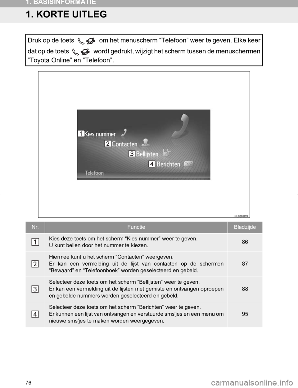 TOYOTA HILUX 2020 Instructieboekje (in Dutch) 76
HILUX_TOYOTA FORTUNER_Navi+MM_OM0K359E_(EE)
17.05.29 09:37
1. BASISINFORMATIE
1. KORTE UITLEG
Druk op de toets om het menuscherm “Telefoon” weer te geven. Elke keer
dat op de toets word TOYOTA HILUX 2020 Instructieboekje (in Dutch) 76
HILUX_TOYOTA FORTUNER_Navi+MM_OM0K359E_(EE)
17.05.29 09:37
1. BASISINFORMATIE
1. KORTE UITLEG
Druk op de toets om het menuscherm “Telefoon” weer te geven. Elke keer
dat op de toets word