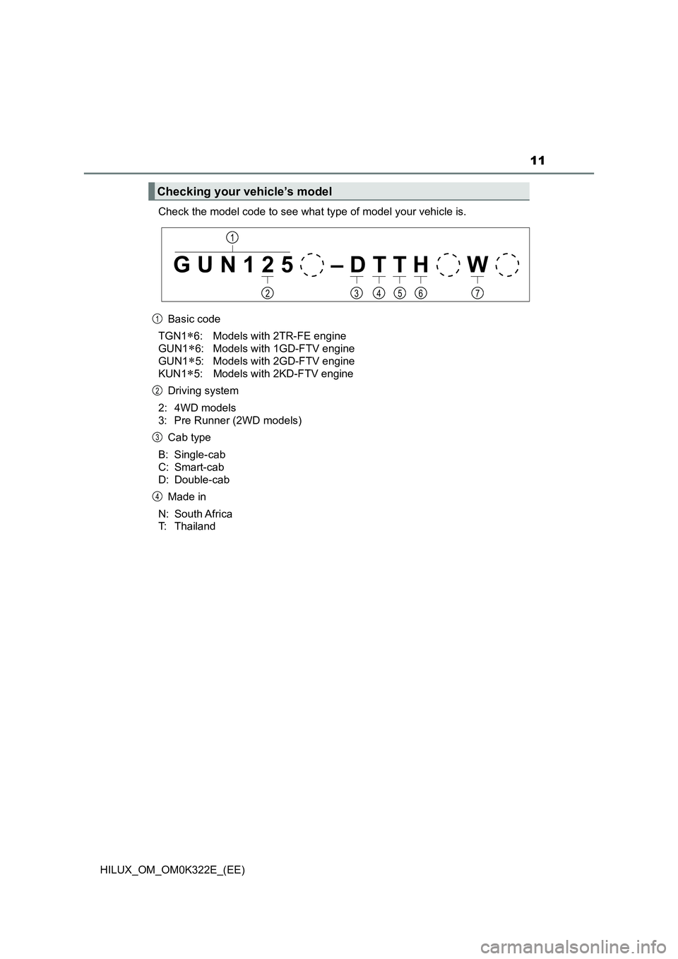 TOYOTA HILUX 2017 (in English) User Guide 11
HILUX_OM_OM0K322E_(EE)
Check the model code to see what type of model your vehicle is.
Basic code
TGN16: Models with 2TR-FE engine
GUN16: Models with 1GD-FTV engine
GUN15: Models with TOYOTA HILUX 2017 (in English) User Guide 11
HILUX_OM_OM0K322E_(EE)
Check the model code to see what type of model your vehicle is.
Basic code
TGN16: Models with 2TR-FE engine
GUN16: Models with 1GD-FTV engine
GUN15: Models with