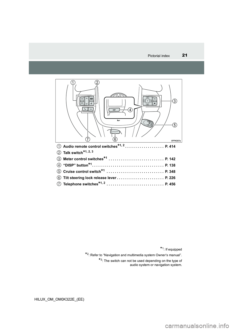 TOYOTA HILUX 2017  Owners Manual (in English) 21Pictorial index
HILUX_OM_OM0K322E_(EE) 
Audio remote control switches*1, 2. . . . . . . . . . . . . . . . . . .  P. 414 
Talk switch*1, 2, 3
Meter control switches*1 . . . . . . . . . . . . . . . . 