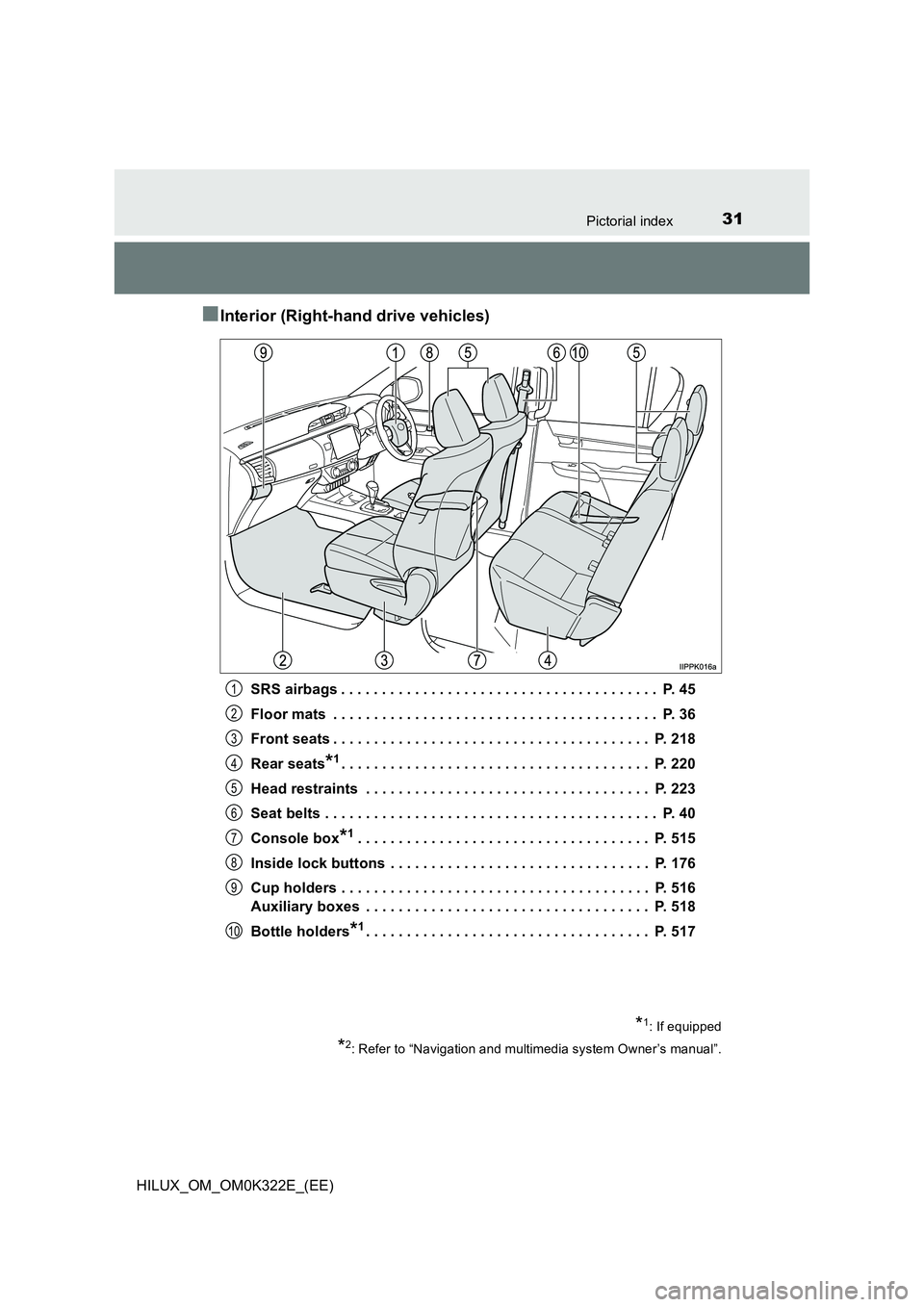 TOYOTA HILUX 2017 (in English) Owners Guide 31Pictorial index
HILUX_OM_OM0K322E_(EE)
■Interior (Right-hand drive vehicles)
SRS airbags . . . . . . . . . . . . . . . . . . . . . . . . . . . . . . . . . . . . . . . P. 45
Floor mats . . . . . TOYOTA HILUX 2017 (in English) Owners Guide 31Pictorial index
HILUX_OM_OM0K322E_(EE)
■Interior (Right-hand drive vehicles)
SRS airbags . . . . . . . . . . . . . . . . . . . . . . . . . . . . . . . . . . . . . . . P. 45
Floor mats . . . . .