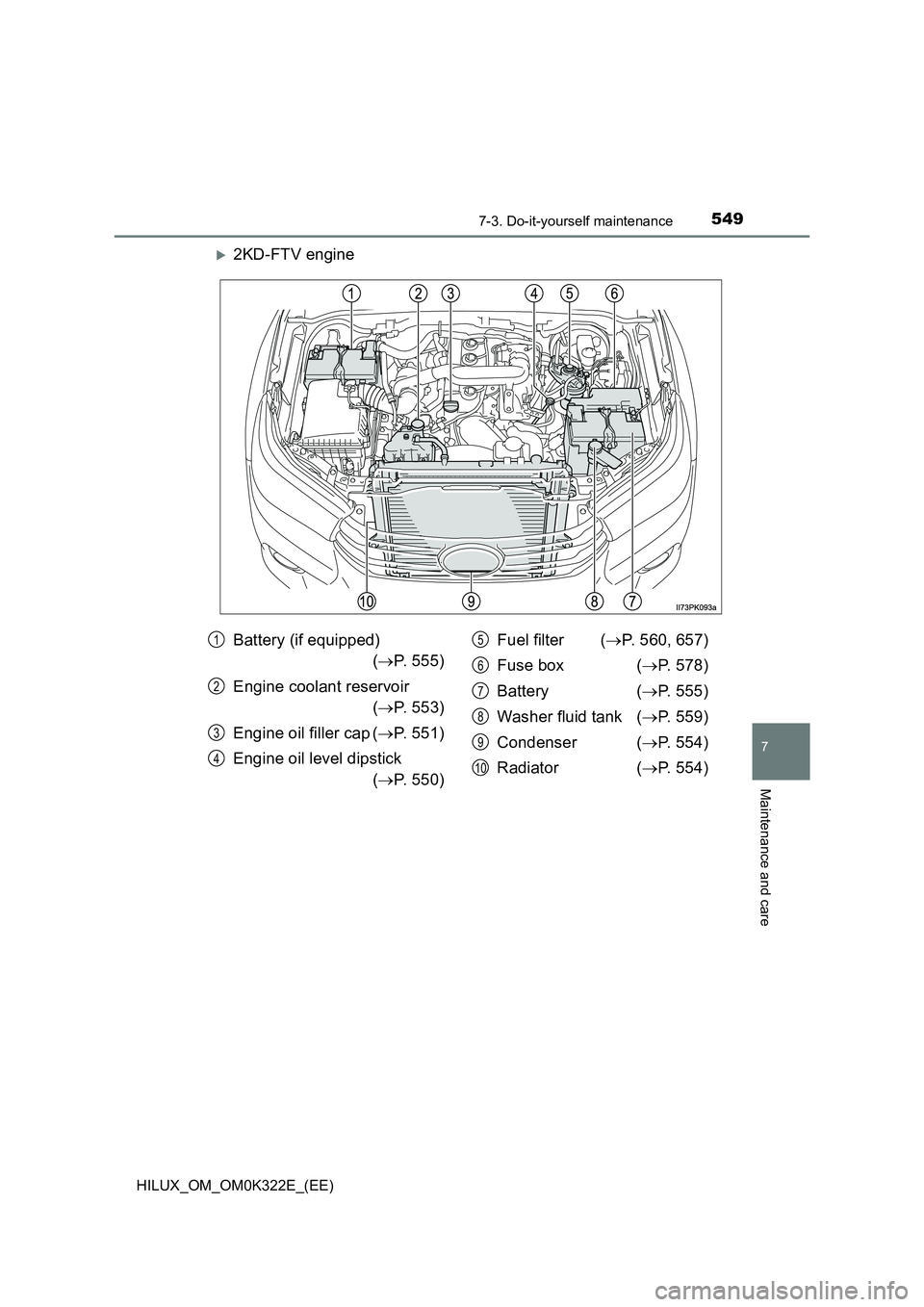 TOYOTA HILUX 2017  Owners Manual (in English) 5497-3. Do-it-yourself maintenance
HILUX_OM_OM0K322E_(EE)
7
Maintenance and care
2KD-FTV engine
Battery (if equipped) 
 ( P. 555) 
Engine coolant reservoir  
( P. 553) 
Engine oil filler cap 