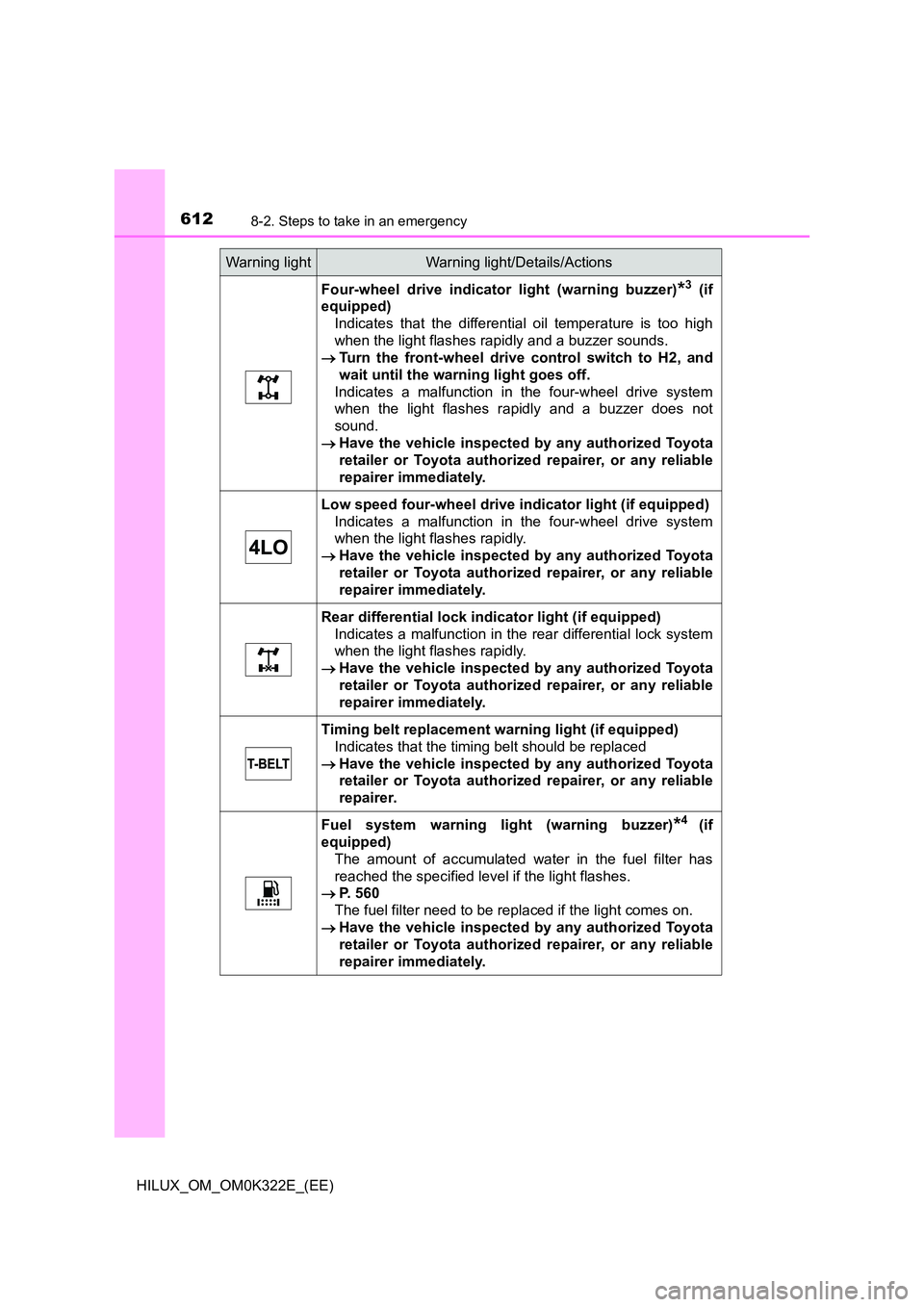 TOYOTA HILUX 2017   (in English) Workshop Manual 6128-2. Steps to take in an emergency
HILUX_OM_OM0K322E_(EE)
Four-wheel drive indicator light (warning buzzer)*3 (if 
equipped) 
Indicates that the differential oil temperature is too high
when the li