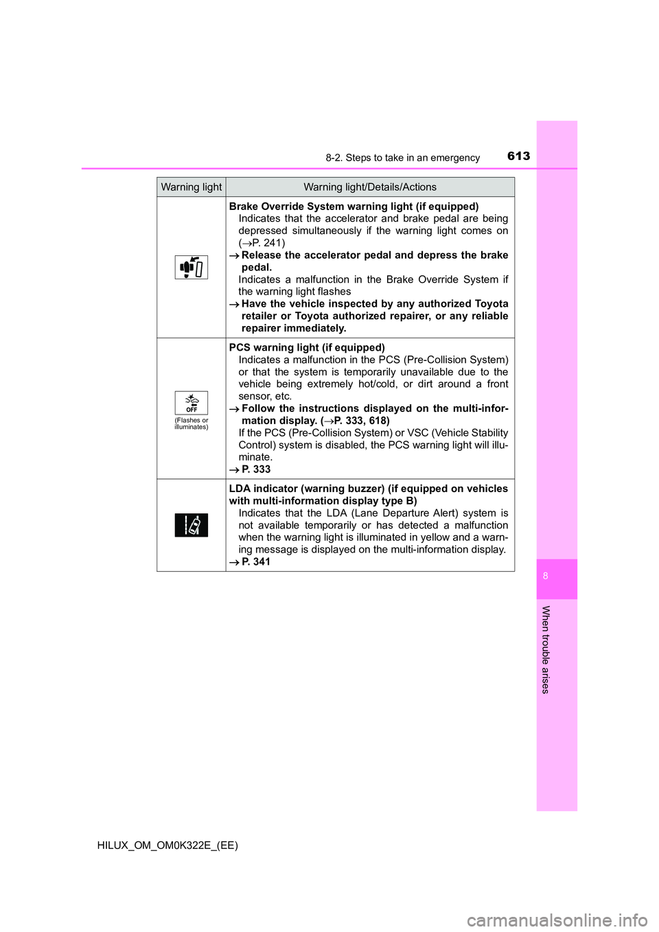 TOYOTA HILUX 2017   (in English) Workshop Manual 6138-2. Steps to take in an emergency
HILUX_OM_OM0K322E_(EE)
8
When trouble arises
Brake Override System warning light (if equipped) 
Indicates that the accelerator and brake pedal are being 
depresse