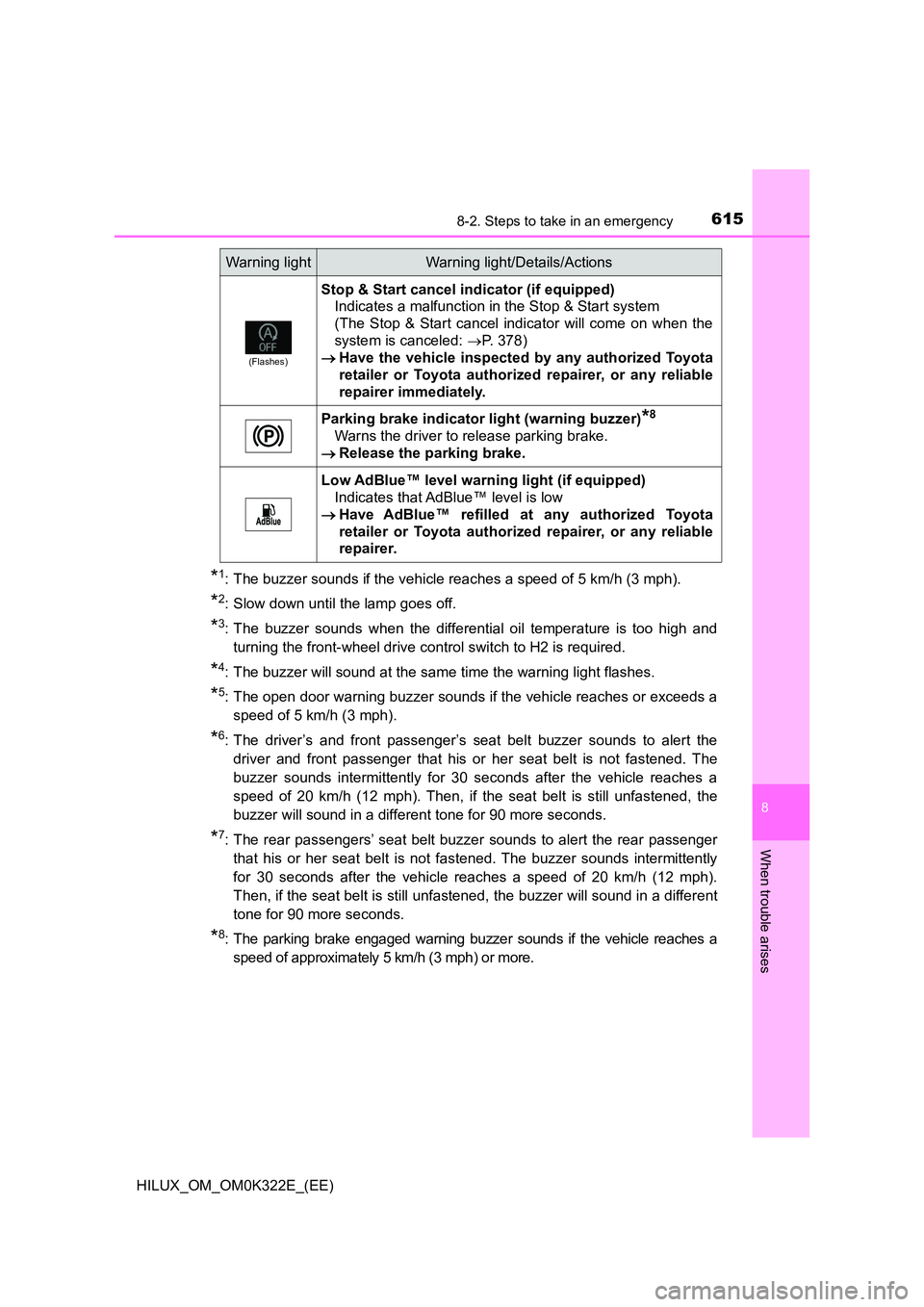 TOYOTA HILUX 2017  Owners Manual (in English) 6158-2. Steps to take in an emergency
HILUX_OM_OM0K322E_(EE)
8
When trouble arises
*1: The buzzer sounds if the vehicle reaches a speed of 5 km/h (3 mph).
*2: Slow down until the lamp goes off.
*3: Th