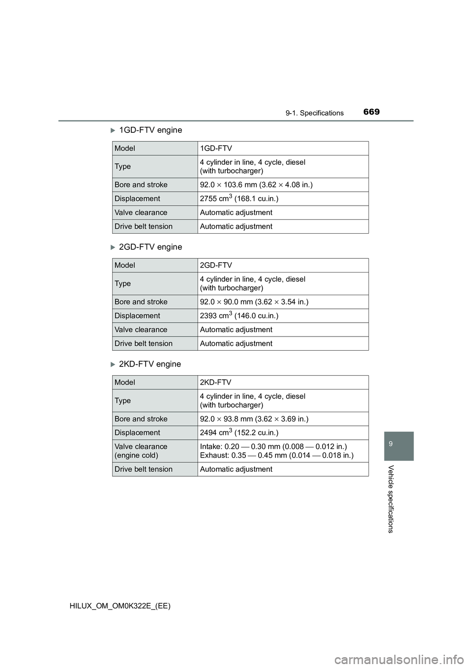 TOYOTA HILUX 2017  Owners Manual (in English) 669
9
9-1. Specifications
Vehicle specifications
HILUX_OM_OM0K322E_(EE)
1GD-FTV engine
2GD-FTV engine
2KD-FTV engine
Model1GD-FTV
Ty p e4 cylinder in line, 4 cycle, diesel  
(with turbocharge