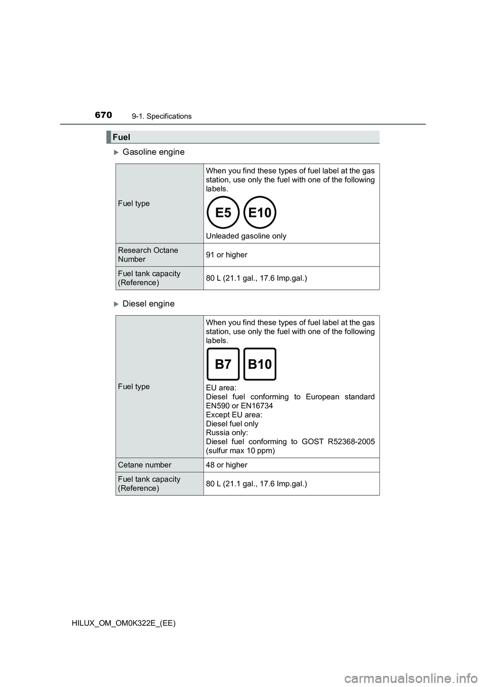 TOYOTA HILUX 2017  Owners Manual (in English) 6709-1. Specifications
HILUX_OM_OM0K322E_(EE)
Gasoline engine
Diesel engine
Fuel
Fuel type 
When you find these types of fuel label at the gas 
station, use only the fuel with one of the followi