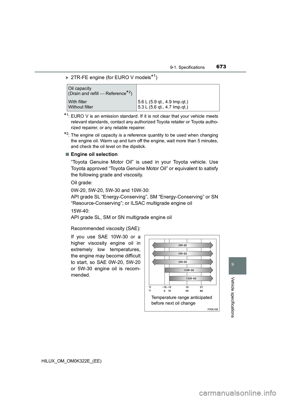 TOYOTA HILUX 2017  Owners Manual (in English) 673
9
9-1. Specifications
Vehicle specifications
HILUX_OM_OM0K322E_(EE)
2TR-FE engine (for EURO V models*1)
*1: EURO V is an emission standard. If it is not clear that your vehicle meets 
relevant 