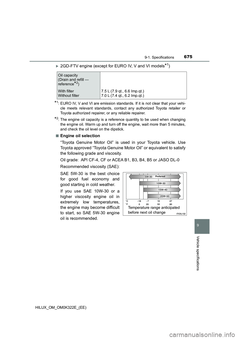 TOYOTA HILUX 2017 Owners Manual (in English) 675
9
9-1. Specifications
Vehicle specifications
HILUX_OM_OM0K322E_(EE)
2GD-FTV engine (except for EURO IV, V and VI models*1)
*1: EURO IV, V and VI are emission standards. If it is not clear that TOYOTA HILUX 2017 Owners Manual (in English) 675
9
9-1. Specifications
Vehicle specifications
HILUX_OM_OM0K322E_(EE)
2GD-FTV engine (except for EURO IV, V and VI models*1)
*1: EURO IV, V and VI are emission standards. If it is not clear that