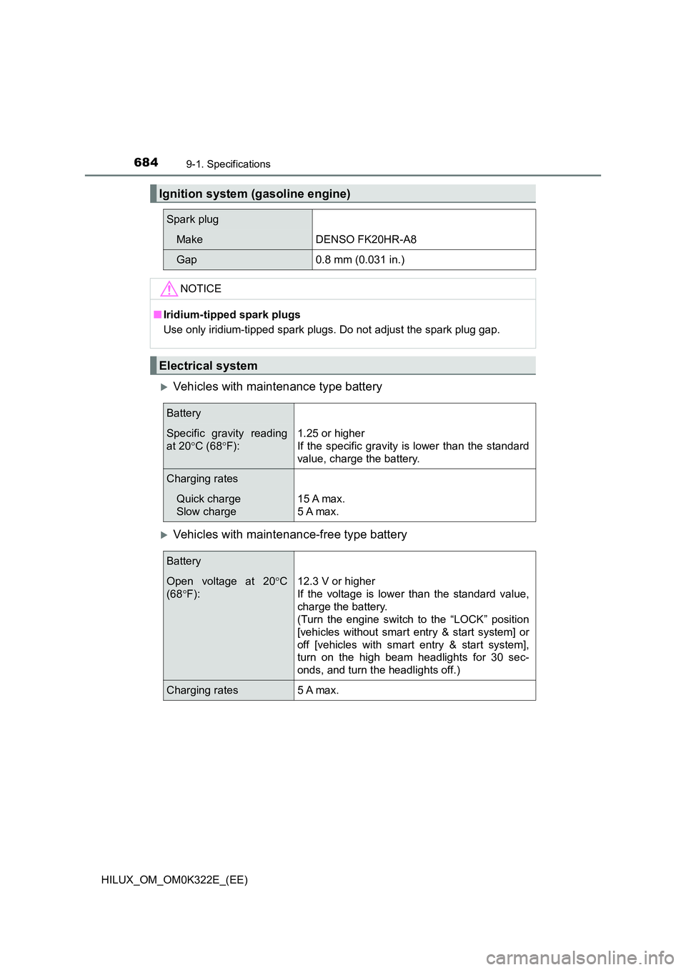 TOYOTA HILUX 2017 Owners Manual (in English) 6849-1. Specifications
HILUX_OM_OM0K322E_(EE)
Vehicles with maintenance type battery
Vehicles with maintenance-free type battery
Ignition system (gasoline engine)
Spark plug
MakeDENSO FK20HR-A8
TOYOTA HILUX 2017 Owners Manual (in English) 6849-1. Specifications
HILUX_OM_OM0K322E_(EE)
Vehicles with maintenance type battery
Vehicles with maintenance-free type battery
Ignition system (gasoline engine)
Spark plug
MakeDENSO FK20HR-A8