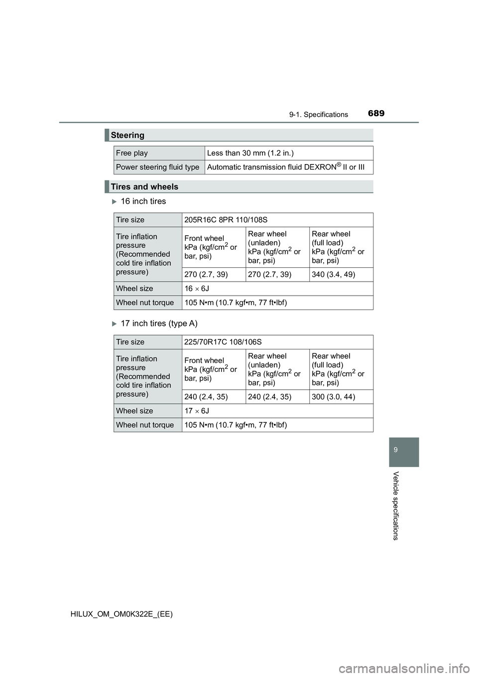 TOYOTA HILUX 2017 Owners Manual (in English) 689
9
9-1. Specifications
Vehicle specifications
HILUX_OM_OM0K322E_(EE)
16 inch tires
17 inch tires (type A)
Steering
Free playLess than 30 mm (1.2 in.)
Power steering fluid typeAutomatic transm TOYOTA HILUX 2017 Owners Manual (in English) 689
9
9-1. Specifications
Vehicle specifications
HILUX_OM_OM0K322E_(EE)
16 inch tires
17 inch tires (type A)
Steering
Free playLess than 30 mm (1.2 in.)
Power steering fluid typeAutomatic transm