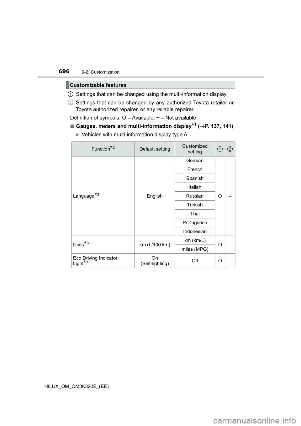 TOYOTA HILUX 2017 Owners Manual (in English) 6969-2. Customization
HILUX_OM_OM0K322E_(EE)
Settings that can be changed using the multi-information display
Settings that can be changed by any authorized Toyota retailer or
Toyota authorized repa TOYOTA HILUX 2017 Owners Manual (in English) 6969-2. Customization
HILUX_OM_OM0K322E_(EE)
Settings that can be changed using the multi-information display
Settings that can be changed by any authorized Toyota retailer or
Toyota authorized repa