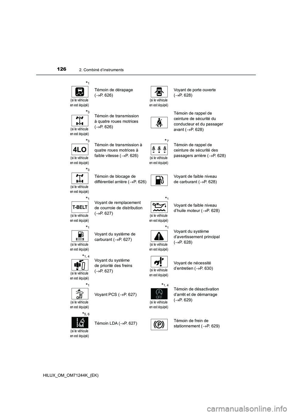 TOYOTA HILUX 2017 Notices Demploi (in French) 1262. Combiné d’instruments
HILUX_OM_OM71244K_(EK)
*1
(si le véhicule en est équipé)
Témoin de dérapage
( P. 626)(si le véhicule en est équipé)
Voyant de porte ouverte
( P. 628) TOYOTA HILUX 2017 Notices Demploi (in French) 1262. Combiné d’instruments
HILUX_OM_OM71244K_(EK)
*1
(si le véhicule en est équipé)
Témoin de dérapage
( P. 626)(si le véhicule en est équipé)
Voyant de porte ouverte
( P. 628)