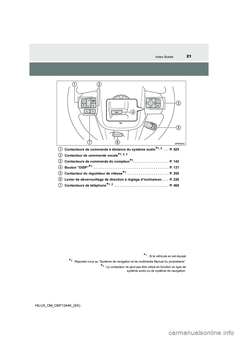 TOYOTA HILUX 2017  Notices Demploi (in French) 21Index illustré
HILUX_OM_OM71244K_(EK) 
Contacteurs de commande à distance du système audio*1, 2 . . .  P. 425 
Contacteur de commande vocale*1, 2, 3
Contacteurs de commande du compteur*1. . . . .