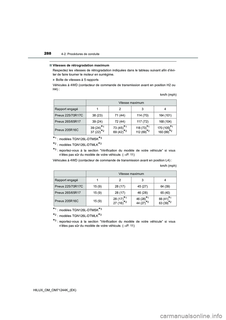 TOYOTA HILUX 2017 Notices Demploi (in French) 2884-2. Procédures de conduite
HILUX_OM_OM71244K_(EK)
■Vitesses de rétrogradation maximum
Respectez les vitesses de rétrogradation indiquées dans le tableau suivant afin d’évi-
ter de faire t TOYOTA HILUX 2017 Notices Demploi (in French) 2884-2. Procédures de conduite
HILUX_OM_OM71244K_(EK)
■Vitesses de rétrogradation maximum
Respectez les vitesses de rétrogradation indiquées dans le tableau suivant afin d’évi-
ter de faire t