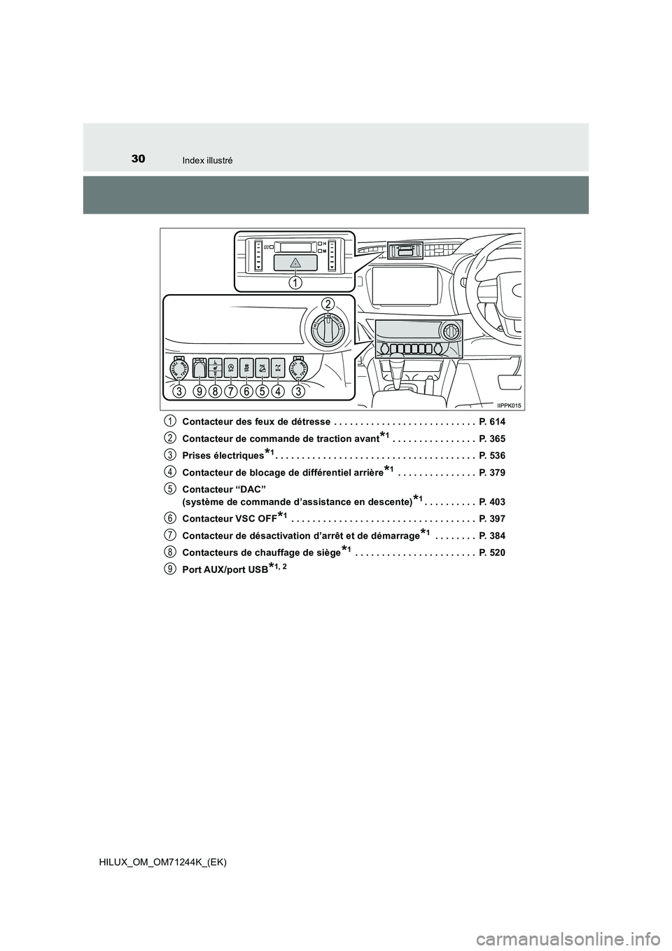 TOYOTA HILUX 2017  Notices Demploi (in French) 30Index illustré
HILUX_OM_OM71244K_(EK)Contacteur des feux de détresse  . . . . . . . . . . . . . . . . . . . . . . . . . . .  P. 614
Contacteur de commande de traction avant
*1 . . . . . . . . . . 