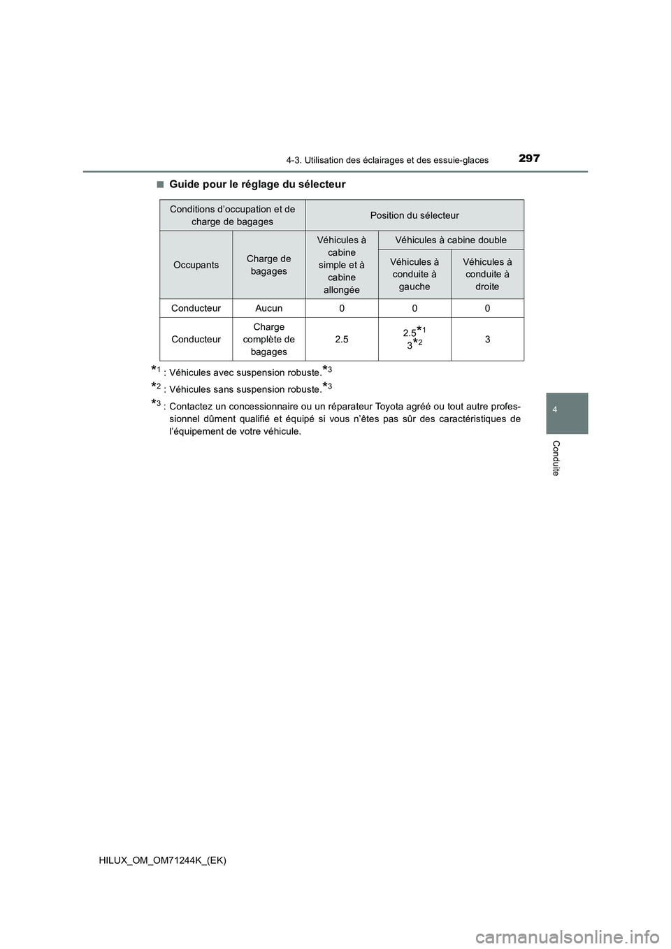 TOYOTA HILUX 2017 Notices Demploi (in French) 2974-3. Utilisation des éclairages et des essuie-glaces
4
Conduite
HILUX_OM_OM71244K_(EK)■
Guide pour le réglage du sélecteur
*1 : Véhicules avec suspension robuste.*3
*2 : Véhicules sans suspe TOYOTA HILUX 2017 Notices Demploi (in French) 2974-3. Utilisation des éclairages et des essuie-glaces
4
Conduite
HILUX_OM_OM71244K_(EK)■
Guide pour le réglage du sélecteur
*1 : Véhicules avec suspension robuste.*3
*2 : Véhicules sans suspe