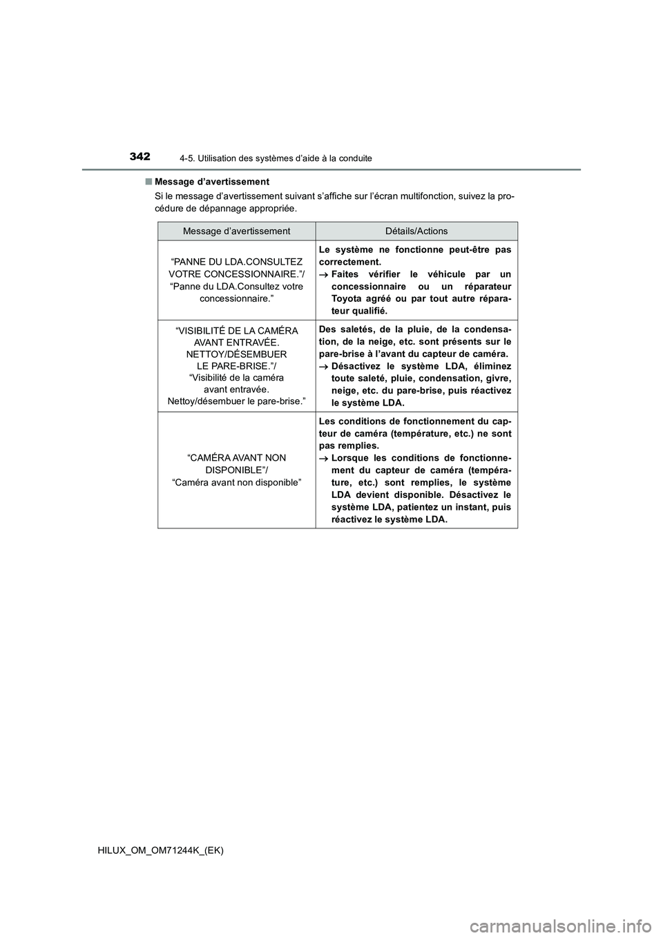 TOYOTA HILUX 2017 Notices Demploi (in French) 3424-5. Utilisation des systèmes d’aide à la conduite
HILUX_OM_OM71244K_(EK)
■ Message d’avertissement
Si le message d’avertissement suivant s’affiche sur l’écran multifonction, suive TOYOTA HILUX 2017 Notices Demploi (in French) 3424-5. Utilisation des systèmes d’aide à la conduite
HILUX_OM_OM71244K_(EK)
■ Message d’avertissement
Si le message d’avertissement suivant s’affiche sur l’écran multifonction, suive