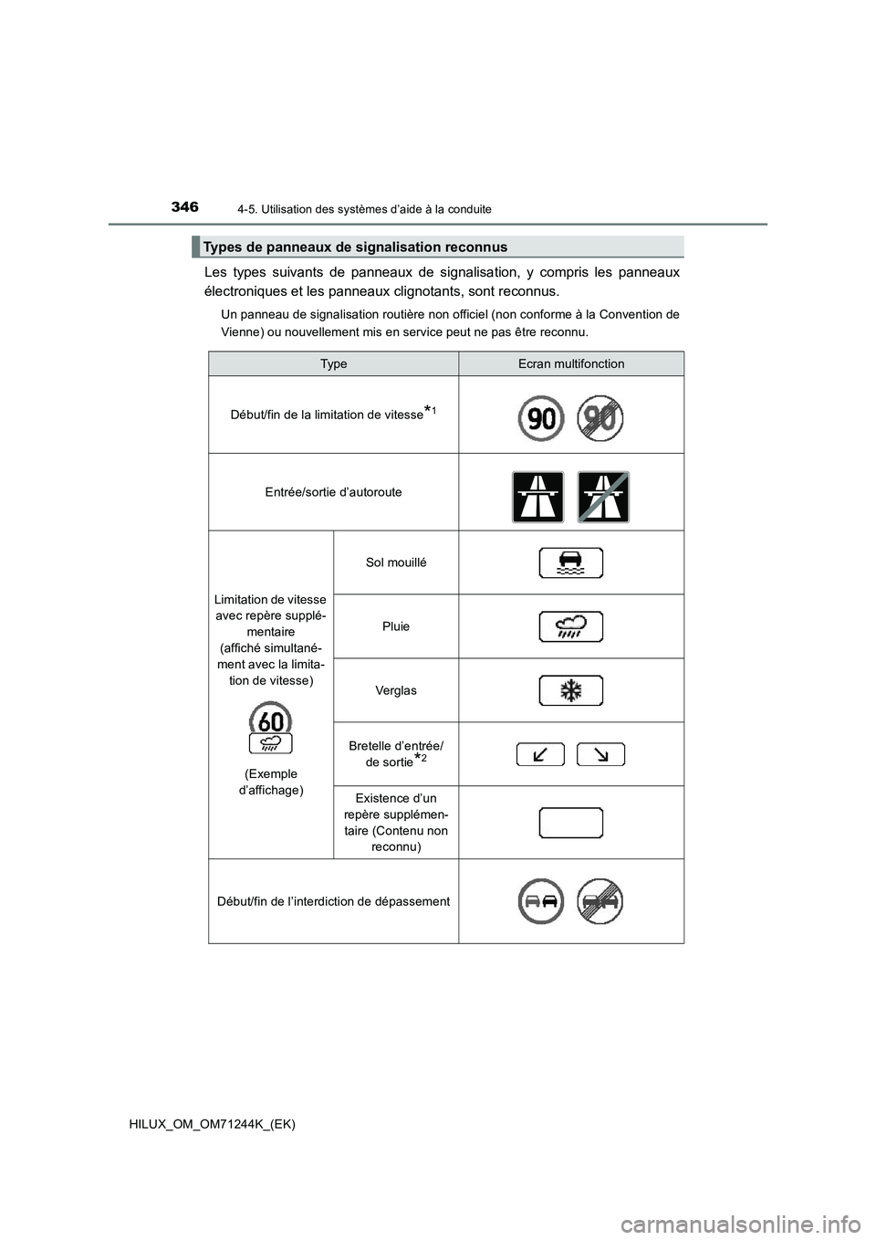 TOYOTA HILUX 2017 Notices Demploi (in French) 3464-5. Utilisation des systèmes d’aide à la conduite
HILUX_OM_OM71244K_(EK)
Les types suivants de panneaux de signalisation, y compris les panneaux
électroniques et les panneaux clignotants, son TOYOTA HILUX 2017 Notices Demploi (in French) 3464-5. Utilisation des systèmes d’aide à la conduite
HILUX_OM_OM71244K_(EK)
Les types suivants de panneaux de signalisation, y compris les panneaux
électroniques et les panneaux clignotants, son