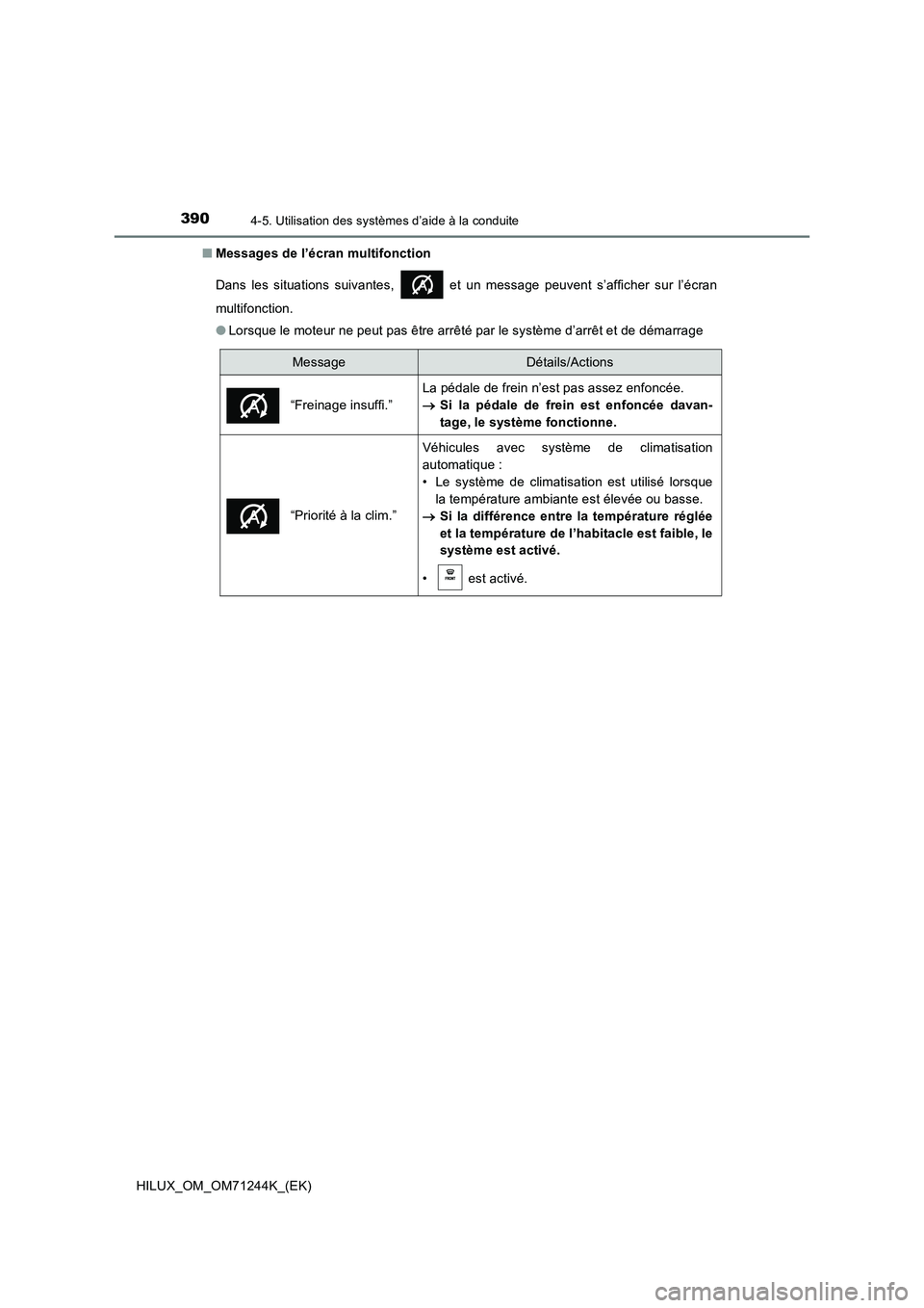 TOYOTA HILUX 2017 Notices Demploi (in French) 3904-5. Utilisation des systèmes d’aide à la conduite
HILUX_OM_OM71244K_(EK)
■ Messages de l’écran multifonction
Dans les situations suivantes, et un message peuvent s’afficher sur l’ TOYOTA HILUX 2017 Notices Demploi (in French) 3904-5. Utilisation des systèmes d’aide à la conduite
HILUX_OM_OM71244K_(EK)
■ Messages de l’écran multifonction
Dans les situations suivantes, et un message peuvent s’afficher sur l’
