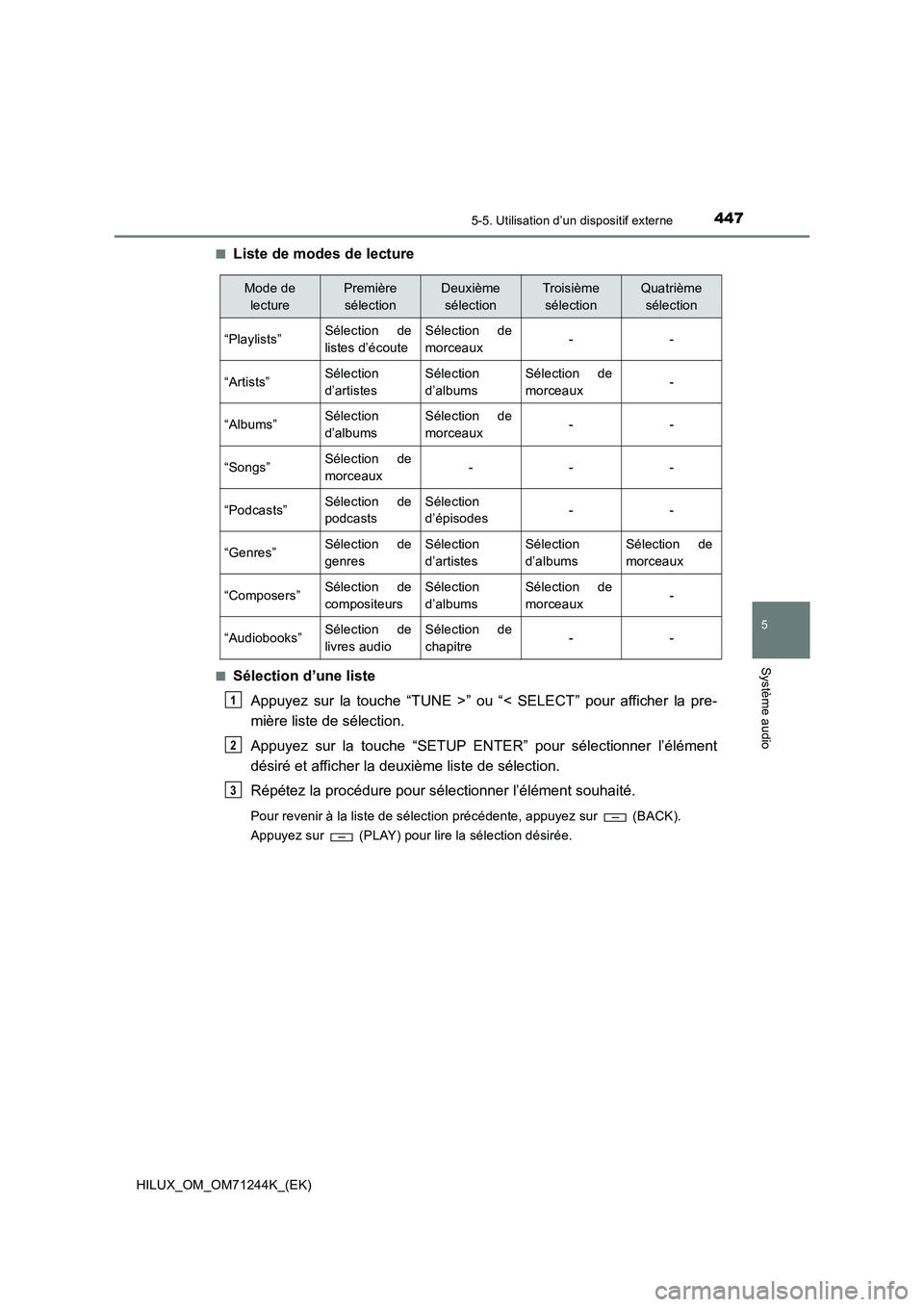 TOYOTA HILUX 2017 Notices Demploi (in French) 4475-5. Utilisation d’un dispositif externe
5
Système audio
HILUX_OM_OM71244K_(EK)■
Liste de modes de lecture
■Sélection d’une liste
Appuyez sur la touche “TUNE >” ou “< SELECT” pour TOYOTA HILUX 2017 Notices Demploi (in French) 4475-5. Utilisation d’un dispositif externe
5
Système audio
HILUX_OM_OM71244K_(EK)■
Liste de modes de lecture
■Sélection d’une liste
Appuyez sur la touche “TUNE >” ou “< SELECT” pour