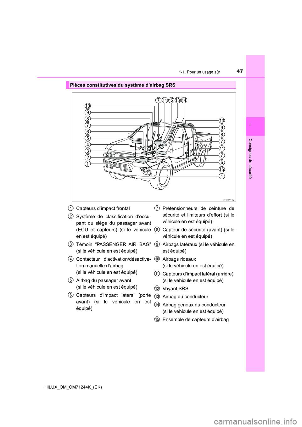 TOYOTA HILUX 2017  Notices Demploi (in French) 471-1. Pour un usage sûr
1
HILUX_OM_OM71244K_(EK)
Consignes de sécurité
Pièces constitutives du système d’airbag SRS
Capteurs d’impact frontal 
Système de classification d’occu- 
pant du s