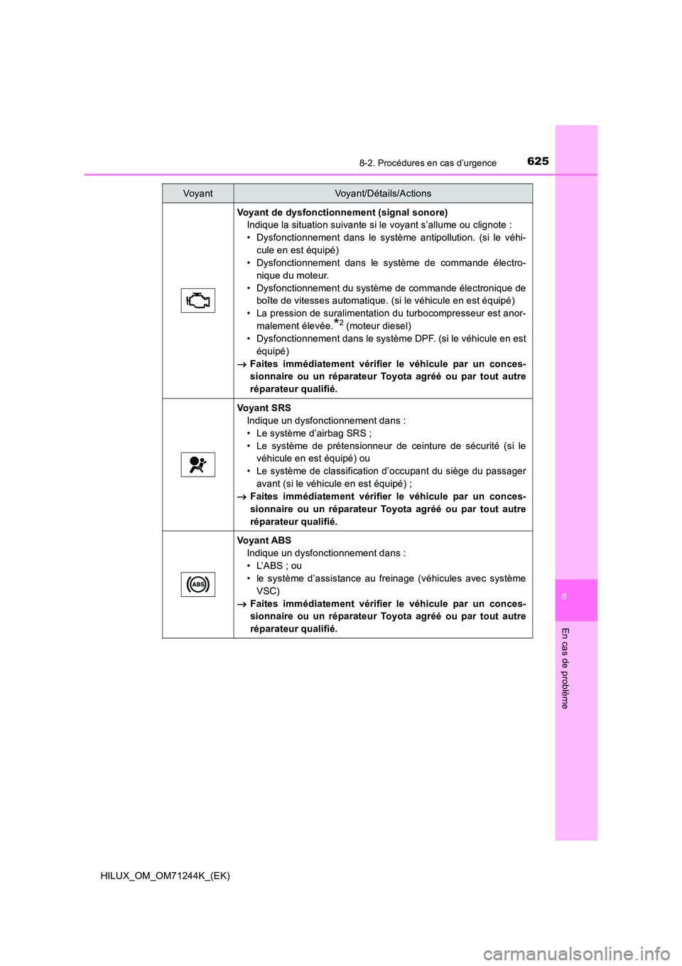 TOYOTA HILUX 2017 Notices Demploi (in French) 6258-2. Procédures en cas d’urgence
HILUX_OM_OM71244K_(EK)
8
En cas de problème
Voyant de dysfonctionnement (signal sonore)
Indique la situation suivante si le voyant s’allume ou clignote :
TOYOTA HILUX 2017 Notices Demploi (in French) 6258-2. Procédures en cas d’urgence
HILUX_OM_OM71244K_(EK)
8
En cas de problème
Voyant de dysfonctionnement (signal sonore)
Indique la situation suivante si le voyant s’allume ou clignote :