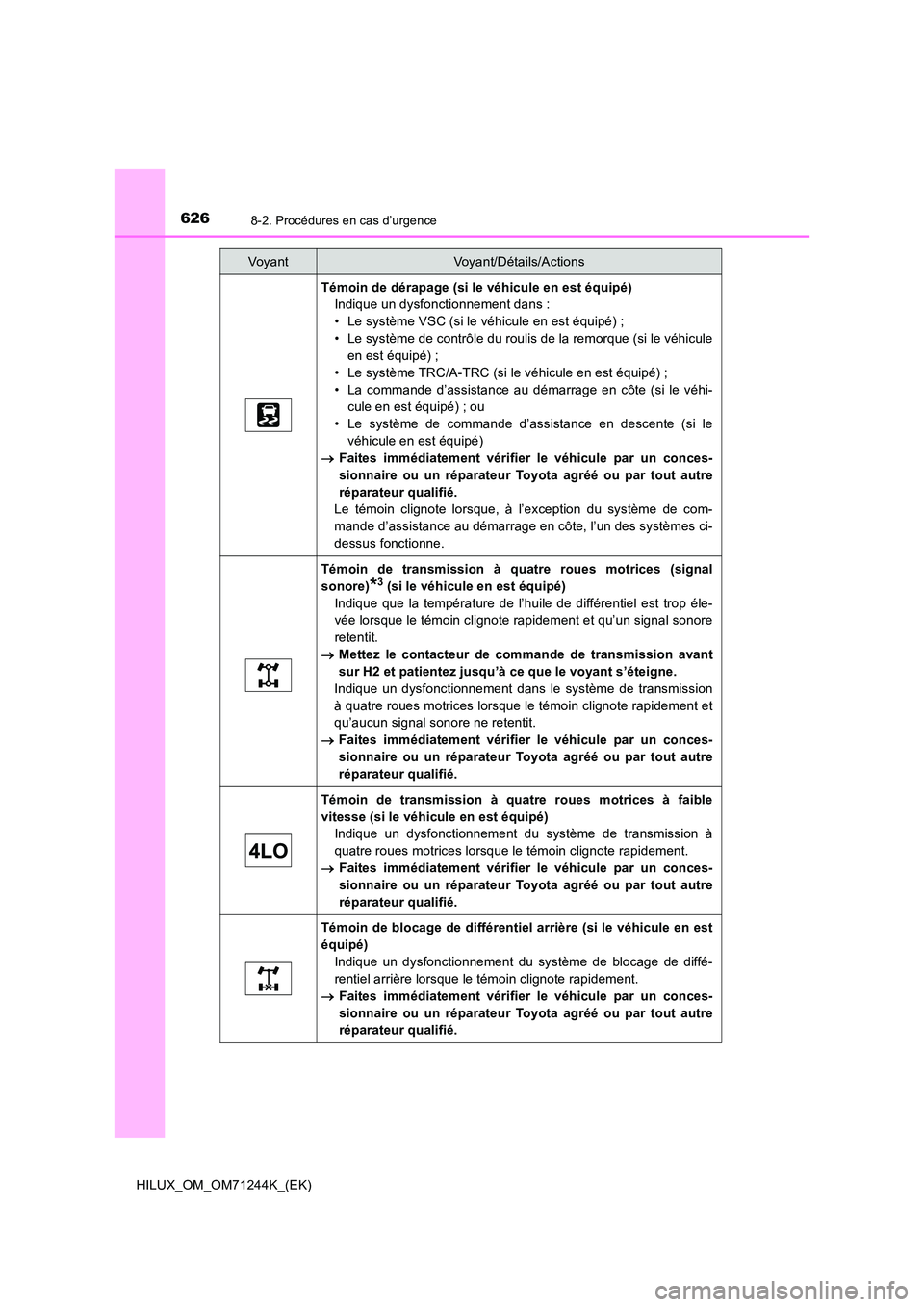 TOYOTA HILUX 2017 Notices Demploi (in French) 6268-2. Procédures en cas d’urgence
HILUX_OM_OM71244K_(EK)
Témoin de dérapage (si le véhicule en est équipé)
Indique un dysfonctionnement dans :
• Le système VSC (si le véhicule en est TOYOTA HILUX 2017 Notices Demploi (in French) 6268-2. Procédures en cas d’urgence
HILUX_OM_OM71244K_(EK)
Témoin de dérapage (si le véhicule en est équipé)
Indique un dysfonctionnement dans :
• Le système VSC (si le véhicule en est