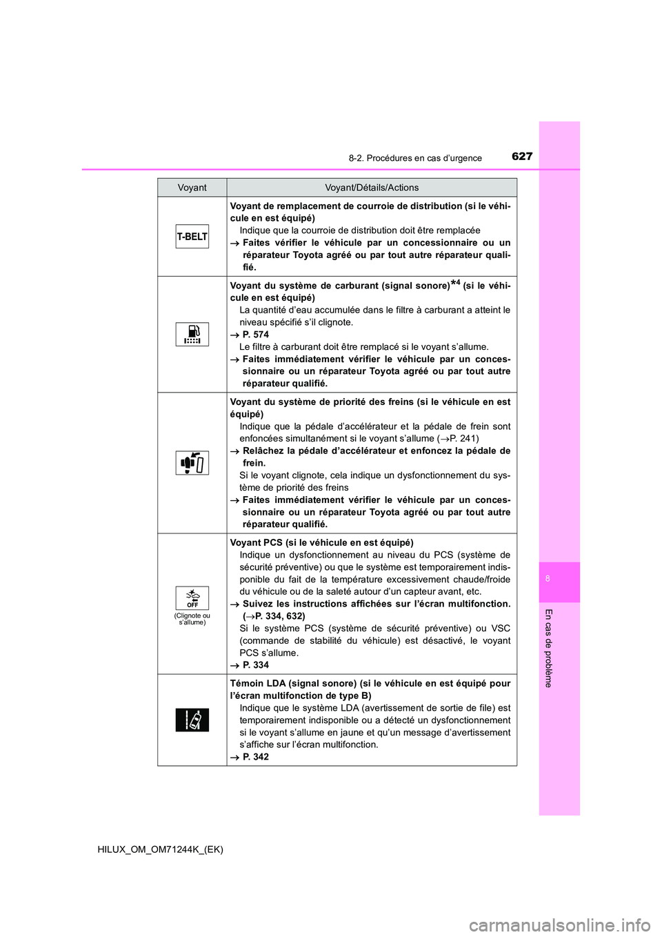 TOYOTA HILUX 2017 Notices Demploi (in French) 6278-2. Procédures en cas d’urgence
HILUX_OM_OM71244K_(EK)
8
En cas de problème
Voyant de remplacement de courroie de distribution (si le véhi-
cule en est équipé)
Indique que la courroie de TOYOTA HILUX 2017 Notices Demploi (in French) 6278-2. Procédures en cas d’urgence
HILUX_OM_OM71244K_(EK)
8
En cas de problème
Voyant de remplacement de courroie de distribution (si le véhi-
cule en est équipé)
Indique que la courroie de