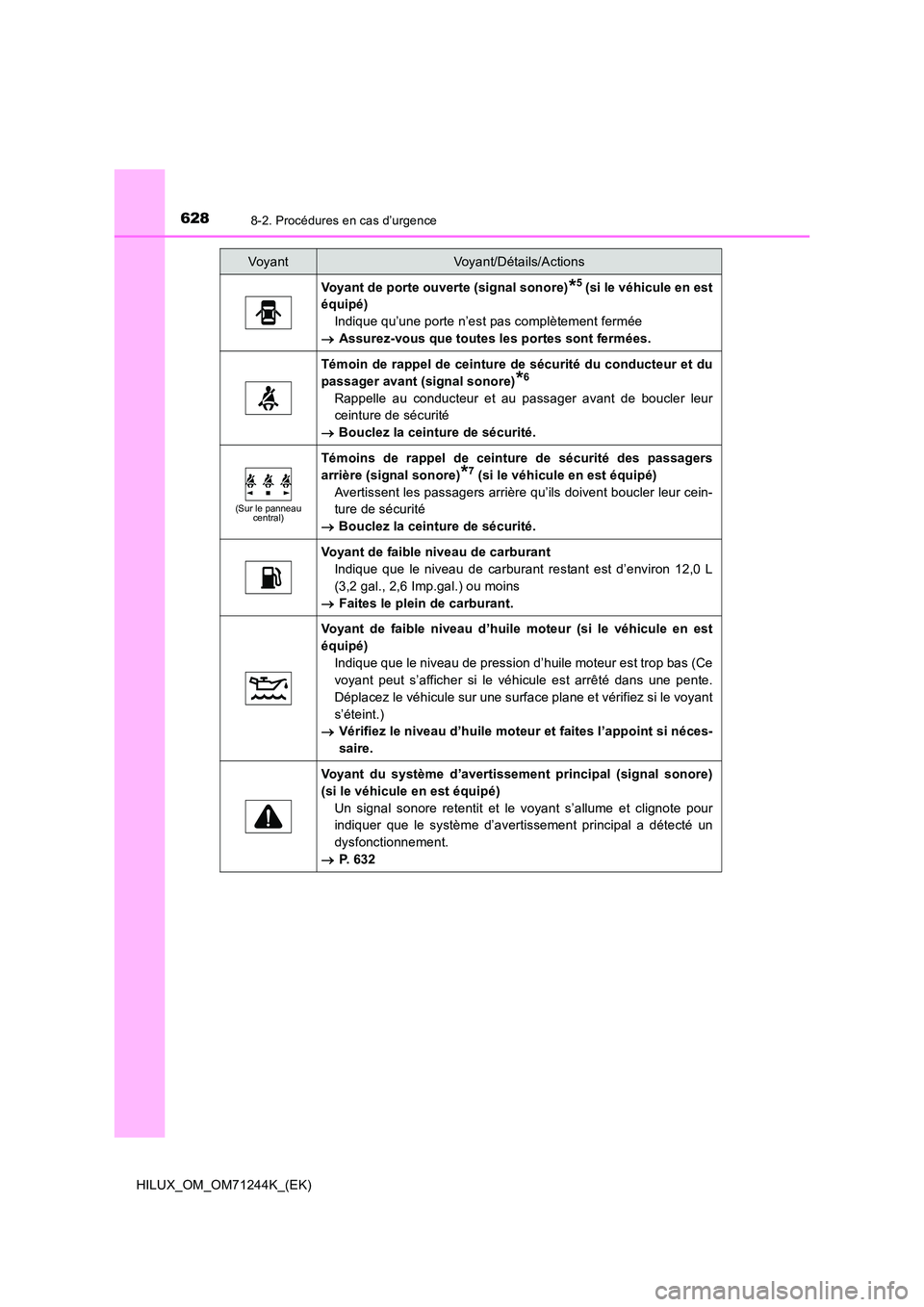 TOYOTA HILUX 2017 Notices Demploi (in French) 6288-2. Procédures en cas d’urgence
HILUX_OM_OM71244K_(EK)
Voyant de porte ouverte (signal sonore)*5 (si le véhicule en est
équipé)
Indique qu’une porte n’est pas complètement fermée
TOYOTA HILUX 2017 Notices Demploi (in French) 6288-2. Procédures en cas d’urgence
HILUX_OM_OM71244K_(EK)
Voyant de porte ouverte (signal sonore)*5 (si le véhicule en est
équipé)
Indique qu’une porte n’est pas complètement fermée
