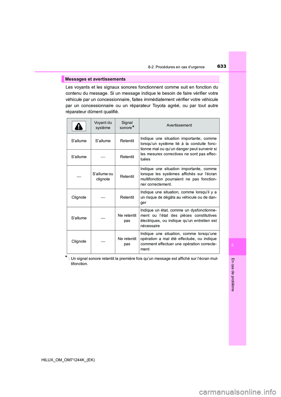 TOYOTA HILUX 2017 Notices Demploi (in French) 6338-2. Procédures en cas d’urgence
HILUX_OM_OM71244K_(EK)
8
En cas de problème
Les voyants et les signaux sonores fonctionnent comme suit en fonction du
contenu du message. Si un message indique TOYOTA HILUX 2017 Notices Demploi (in French) 6338-2. Procédures en cas d’urgence
HILUX_OM_OM71244K_(EK)
8
En cas de problème
Les voyants et les signaux sonores fonctionnent comme suit en fonction du
contenu du message. Si un message indique