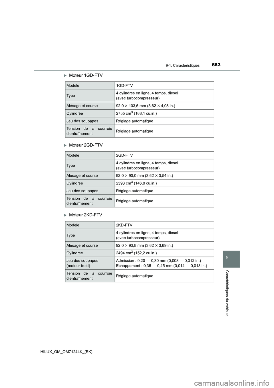 TOYOTA HILUX 2017  Notices Demploi (in French) 683
9
9-1. Caractéristiques
Caractéristiques du véhicule
HILUX_OM_OM71244K_(EK)
Moteur 1GD-FTV
Moteur 2GD-FTV
Moteur 2KD-FTV
Modèle1GD-FTV
Type4 cylindres en ligne, 4 temps, diesel 
(avec