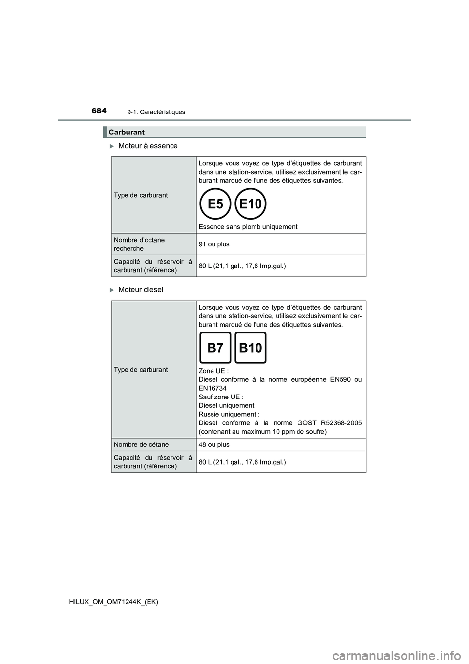 TOYOTA HILUX 2017  Notices Demploi (in French) 6849-1. Caractéristiques
HILUX_OM_OM71244K_(EK)
Moteur à essence
Moteur diesel
Carburant
Type de carburantLorsque vous voyez ce type d’étiquettes de carburant
dans une station-service, util