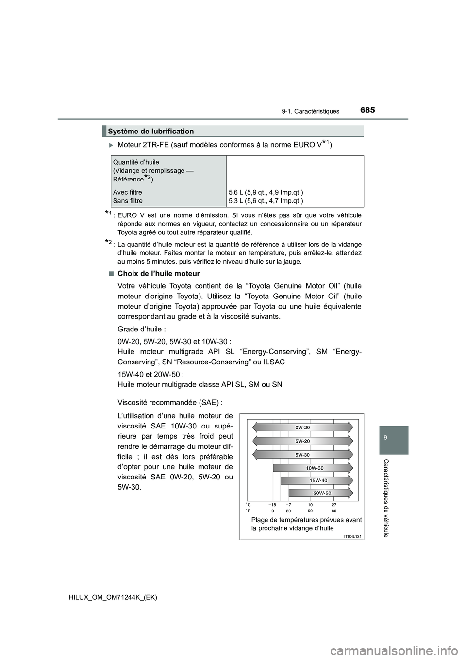 TOYOTA HILUX 2017  Notices Demploi (in French) 685
9
9-1. Caractéristiques
Caractéristiques du véhicule
HILUX_OM_OM71244K_(EK)
Moteur 2TR-FE (sauf modèles conformes à la norme EURO V*1)
*1: EURO V est une norme d’émission. Si vous n’