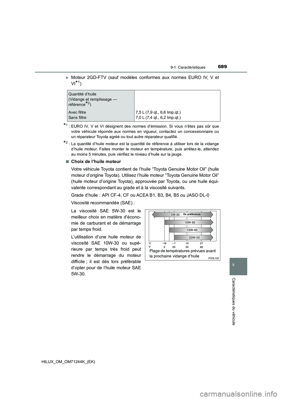 TOYOTA HILUX 2017  Notices Demploi (in French) 689
9
9-1. Caractéristiques
Caractéristiques du véhicule
HILUX_OM_OM71244K_(EK)
Moteur 2GD-FTV (sauf modèles conformes aux normes EURO IV, V et
VI
*1)
*1: EURO IV, V et VI désignent des normes