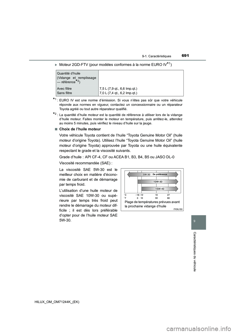 TOYOTA HILUX 2017 Notices Demploi (in French) 691
9
9-1. Caractéristiques
Caractéristiques du véhicule
HILUX_OM_OM71244K_(EK)
Moteur 2GD-FTV (pour modèles conformes à la norme EURO IV*1)
*1: EURO IV est une norme d’émission. Si vous n TOYOTA HILUX 2017 Notices Demploi (in French) 691
9
9-1. Caractéristiques
Caractéristiques du véhicule
HILUX_OM_OM71244K_(EK)
Moteur 2GD-FTV (pour modèles conformes à la norme EURO IV*1)
*1: EURO IV est une norme d’émission. Si vous n