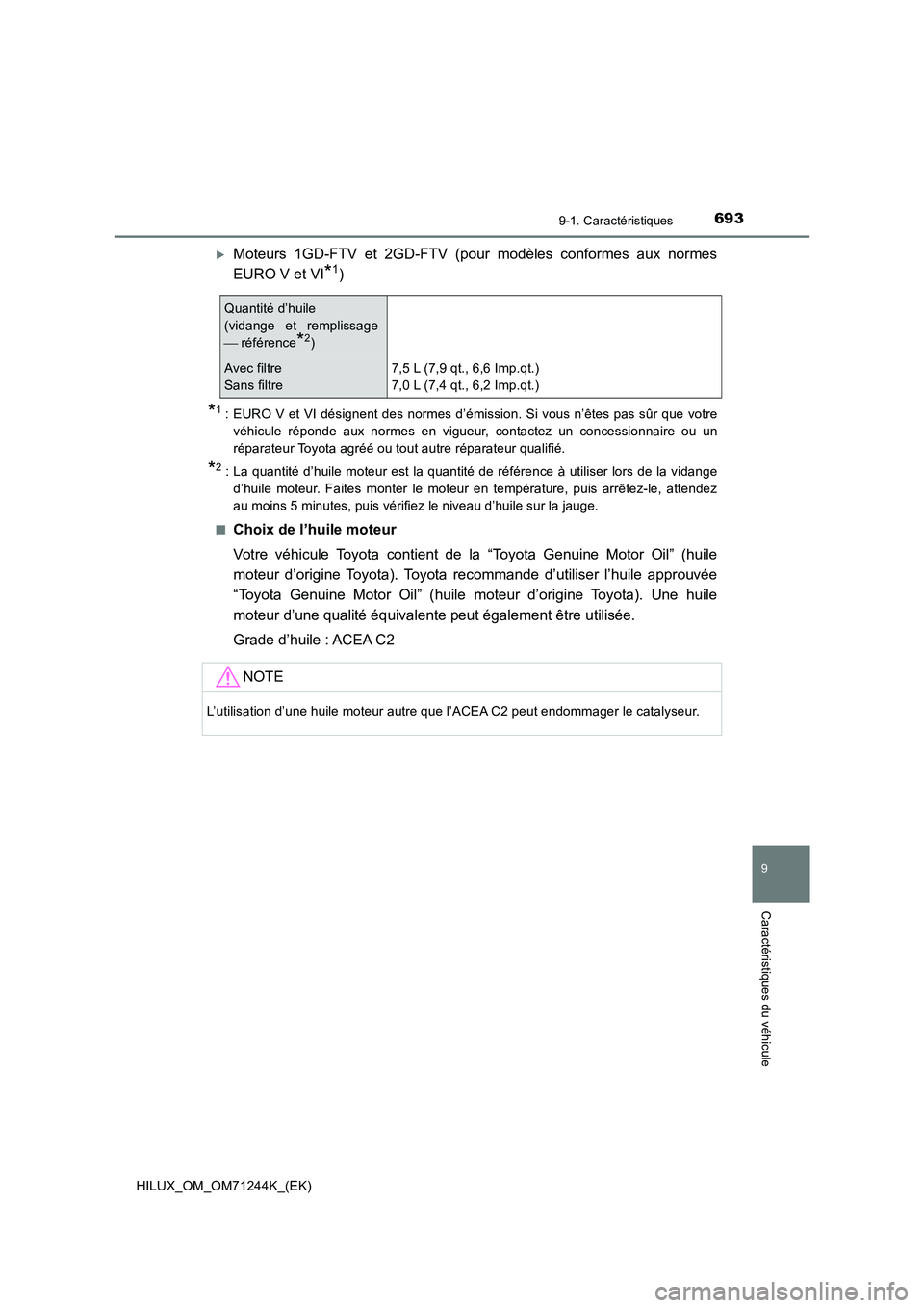 TOYOTA HILUX 2017 Notices Demploi (in French) 693
9
9-1. Caractéristiques
Caractéristiques du véhicule
HILUX_OM_OM71244K_(EK)
Moteurs 1GD-FTV et 2GD-FTV (pour modèles conformes aux normes
EURO V et VI
*1)
*1: EURO V et VI désignent des no TOYOTA HILUX 2017 Notices Demploi (in French) 693
9
9-1. Caractéristiques
Caractéristiques du véhicule
HILUX_OM_OM71244K_(EK)
Moteurs 1GD-FTV et 2GD-FTV (pour modèles conformes aux normes
EURO V et VI
*1)
*1: EURO V et VI désignent des no