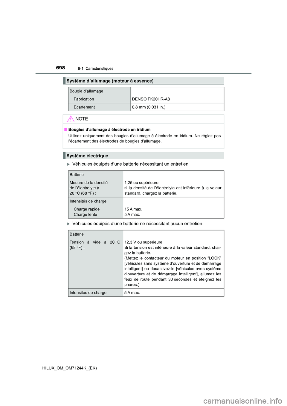 TOYOTA HILUX 2017 Notices Demploi (in French) 6989-1. Caractéristiques
HILUX_OM_OM71244K_(EK)
Véhicules équipés d’une batterie nécessitant un entretien
Véhicules équipés d’une batterie ne nécessitant aucun entretien
Système d TOYOTA HILUX 2017 Notices Demploi (in French) 6989-1. Caractéristiques
HILUX_OM_OM71244K_(EK)
Véhicules équipés d’une batterie nécessitant un entretien
Véhicules équipés d’une batterie ne nécessitant aucun entretien
Système d