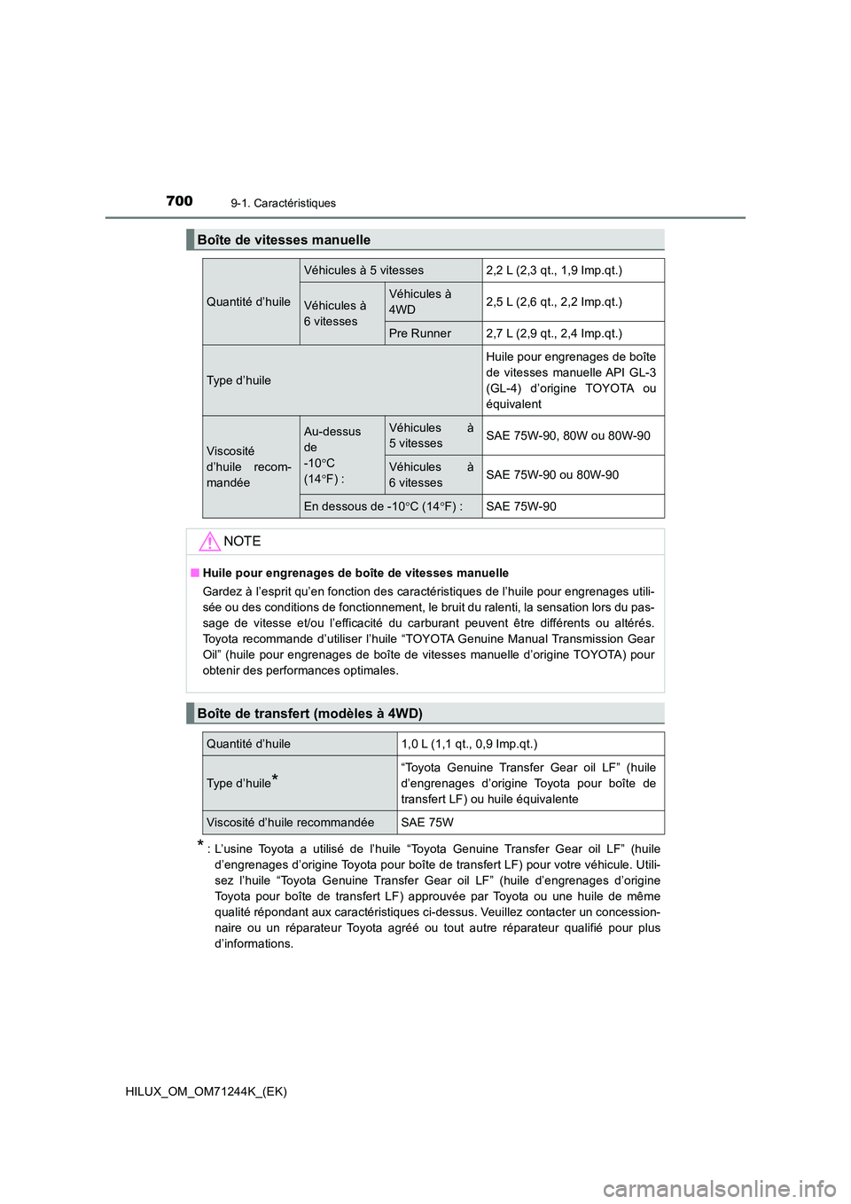 TOYOTA HILUX 2017 Notices Demploi (in French) 7009-1. Caractéristiques
HILUX_OM_OM71244K_(EK)
*: L’usine Toyota a utilisé de l’huile “Toyota Genuine Transfer Gear oil LF” (huile
d’engrenages d’origine Toyota pour boîte de transfer TOYOTA HILUX 2017 Notices Demploi (in French) 7009-1. Caractéristiques
HILUX_OM_OM71244K_(EK)
*: L’usine Toyota a utilisé de l’huile “Toyota Genuine Transfer Gear oil LF” (huile
d’engrenages d’origine Toyota pour boîte de transfer