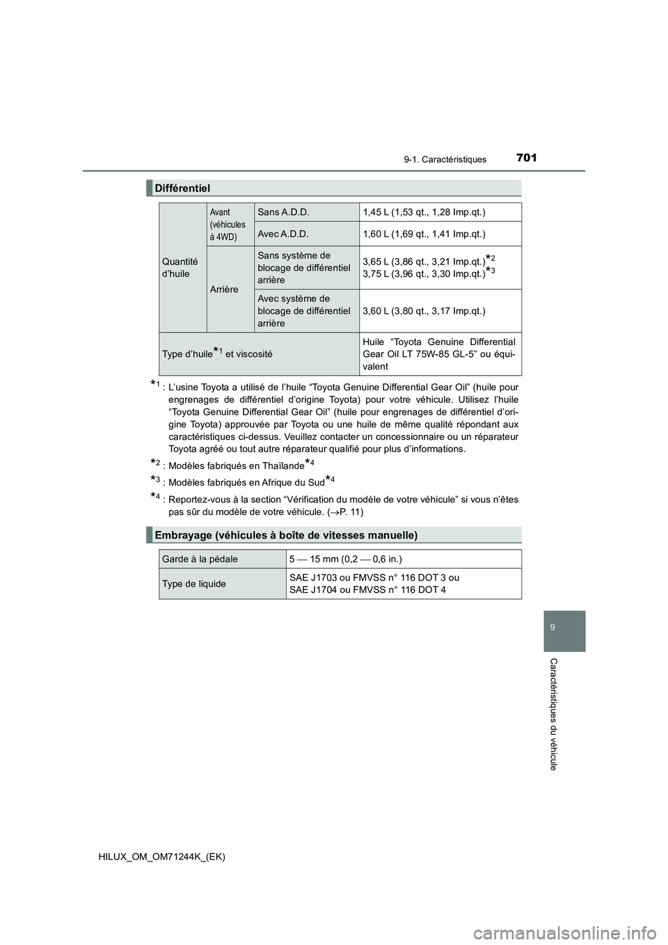 TOYOTA HILUX 2017 Notices Demploi (in French) 701
9
9-1. Caractéristiques
Caractéristiques du véhicule
HILUX_OM_OM71244K_(EK)
*1: L’usine Toyota a utilisé de l’huile “Toyota Genuine Differential Gear Oil” (huile pour
engrenages de dif TOYOTA HILUX 2017 Notices Demploi (in French) 701
9
9-1. Caractéristiques
Caractéristiques du véhicule
HILUX_OM_OM71244K_(EK)
*1: L’usine Toyota a utilisé de l’huile “Toyota Genuine Differential Gear Oil” (huile pour
engrenages de dif