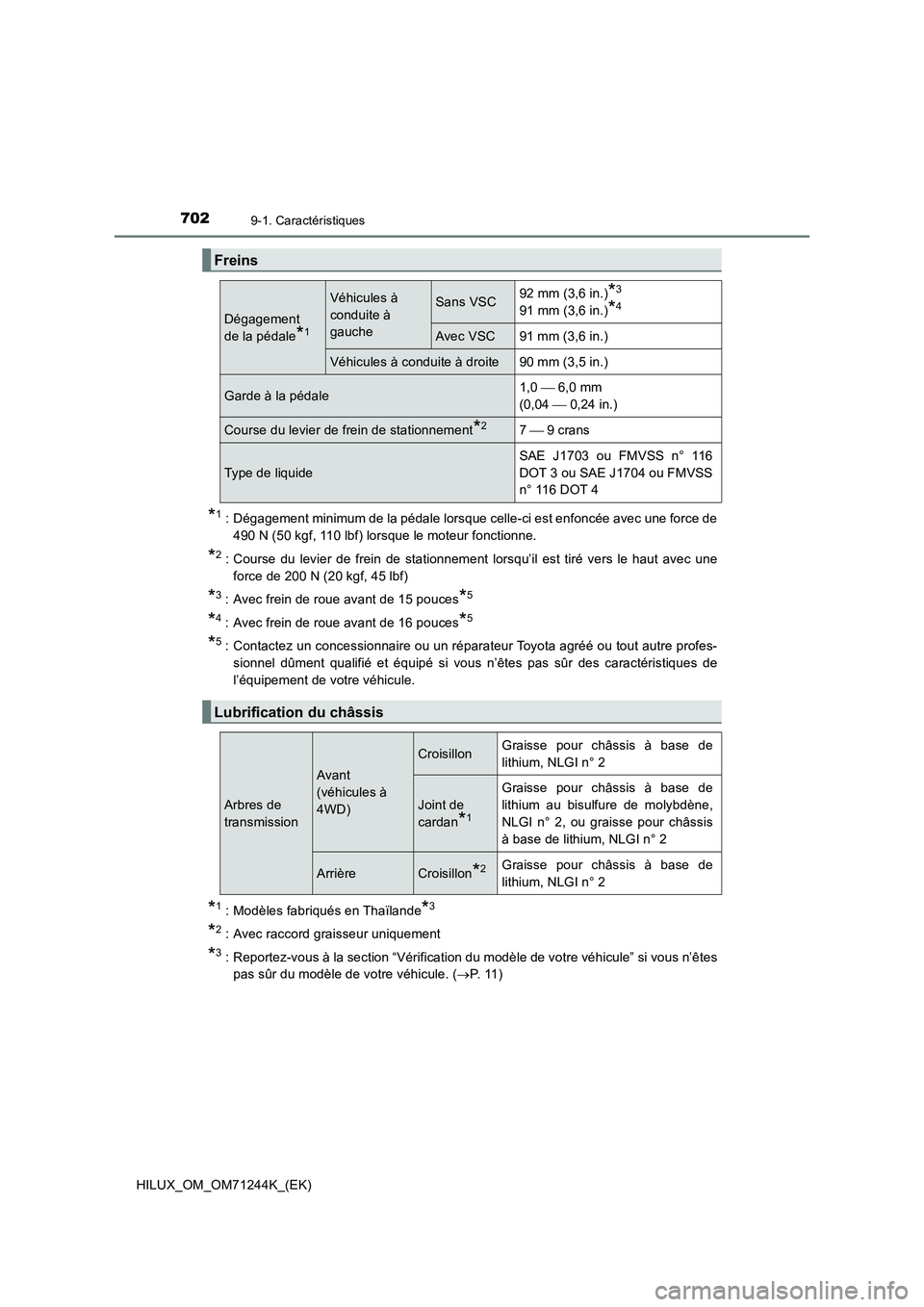 TOYOTA HILUX 2017 Notices Demploi (in French) 7029-1. Caractéristiques
HILUX_OM_OM71244K_(EK)
*1 : Dégagement minimum de la pédale lorsque celle-ci est enfoncée avec une force de
490 N (50 kgf, 110 lbf) lorsque le moteur fonctionne.
*2 : Cour TOYOTA HILUX 2017 Notices Demploi (in French) 7029-1. Caractéristiques
HILUX_OM_OM71244K_(EK)
*1 : Dégagement minimum de la pédale lorsque celle-ci est enfoncée avec une force de
490 N (50 kgf, 110 lbf) lorsque le moteur fonctionne.
*2 : Cour