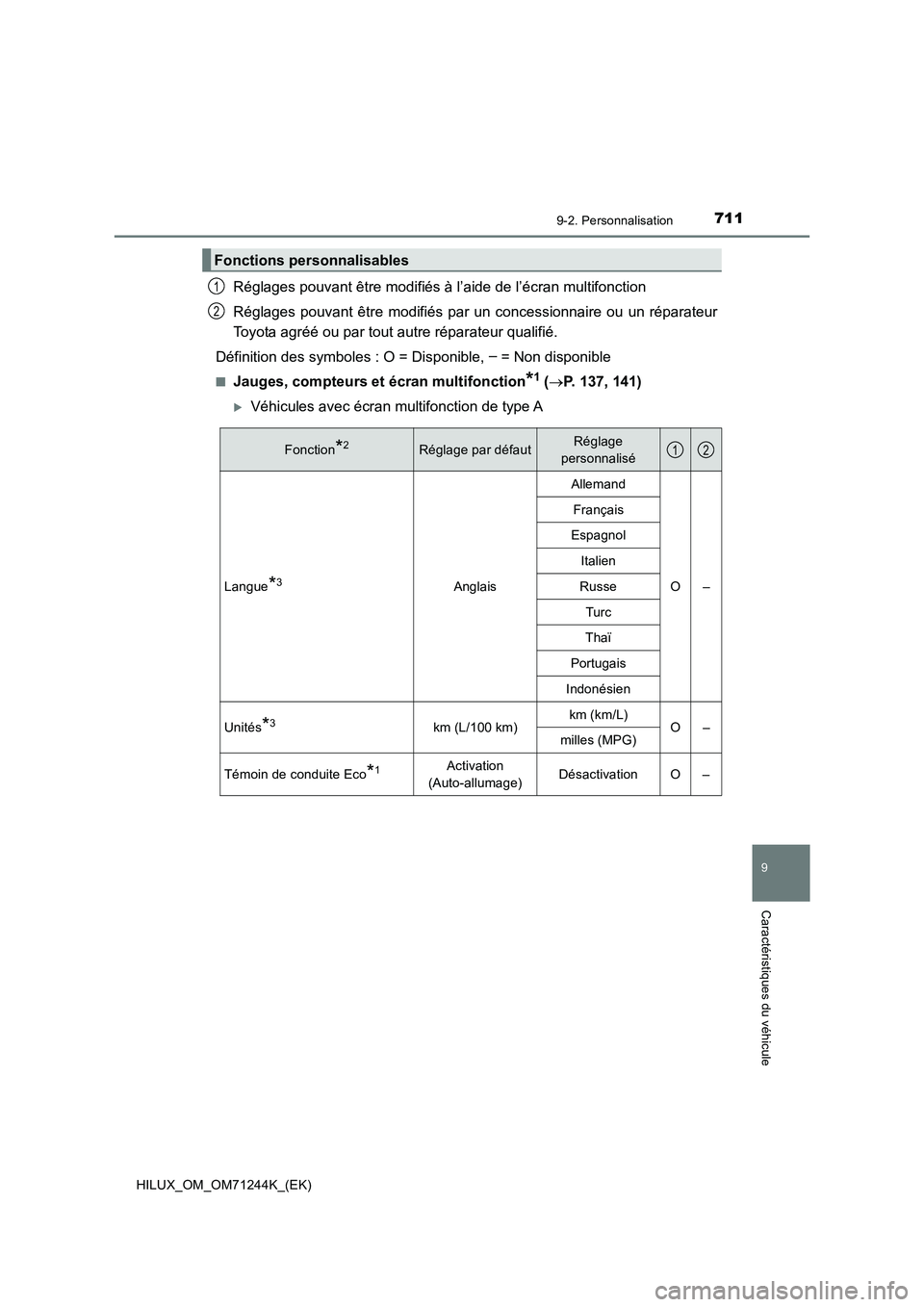 TOYOTA HILUX 2017 Notices Demploi (in French) 7119-2. Personnalisation
HILUX_OM_OM71244K_(EK)
9
Caractéristiques du véhicule
Réglages pouvant être modifiés à l’aide de l’écran multifonction
Réglages pouvant être modifiés par un conc TOYOTA HILUX 2017 Notices Demploi (in French) 7119-2. Personnalisation
HILUX_OM_OM71244K_(EK)
9
Caractéristiques du véhicule
Réglages pouvant être modifiés à l’aide de l’écran multifonction
Réglages pouvant être modifiés par un conc