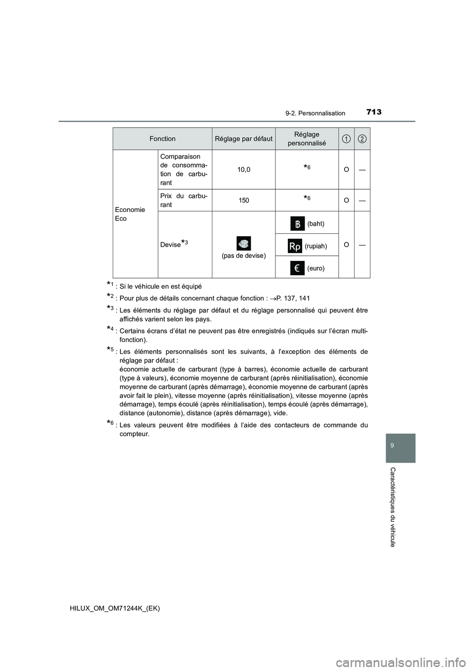 TOYOTA HILUX 2017 Notices Demploi (in French) 7139-2. Personnalisation
HILUX_OM_OM71244K_(EK)
9
Caractéristiques du véhicule
*1 : Si le véhicule en est équipé
*2 : Pour plus de détails concernant chaque fonction : P. 137, 141
*3 : Les é TOYOTA HILUX 2017 Notices Demploi (in French) 7139-2. Personnalisation
HILUX_OM_OM71244K_(EK)
9
Caractéristiques du véhicule
*1 : Si le véhicule en est équipé
*2 : Pour plus de détails concernant chaque fonction : P. 137, 141
*3 : Les é
