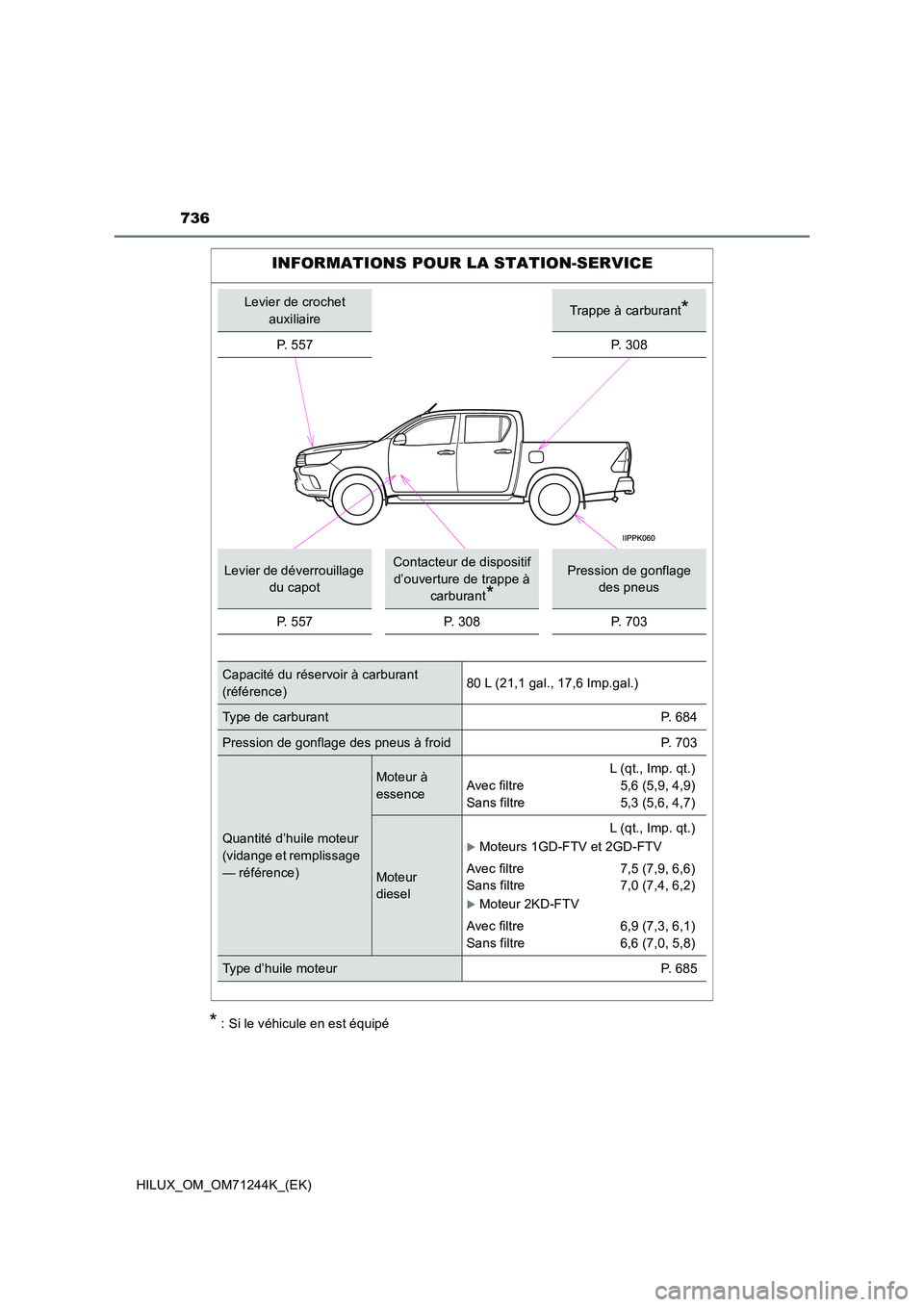TOYOTA HILUX 2017  Notices Demploi (in French) 736
HILUX_OM_OM71244K_(EK)
* : Si le véhicule en est équipé
INFORMATIONS POUR LA STATION-SERVICE
Levier de crochet  
auxiliaireTrappe à carburant*
P.  5 5 7P. 308
Levier de déverrouillage  
du ca